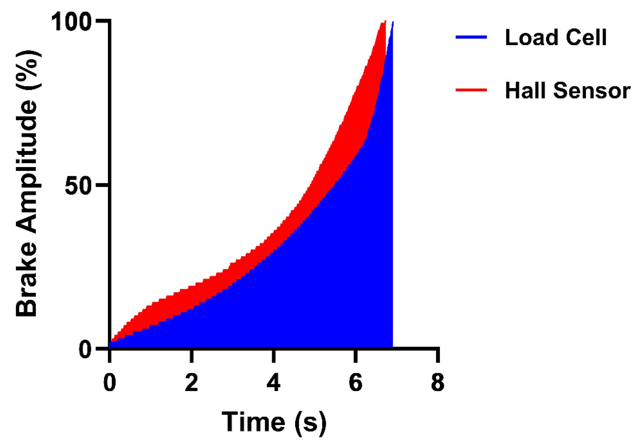 Sensors 25 03872 g009