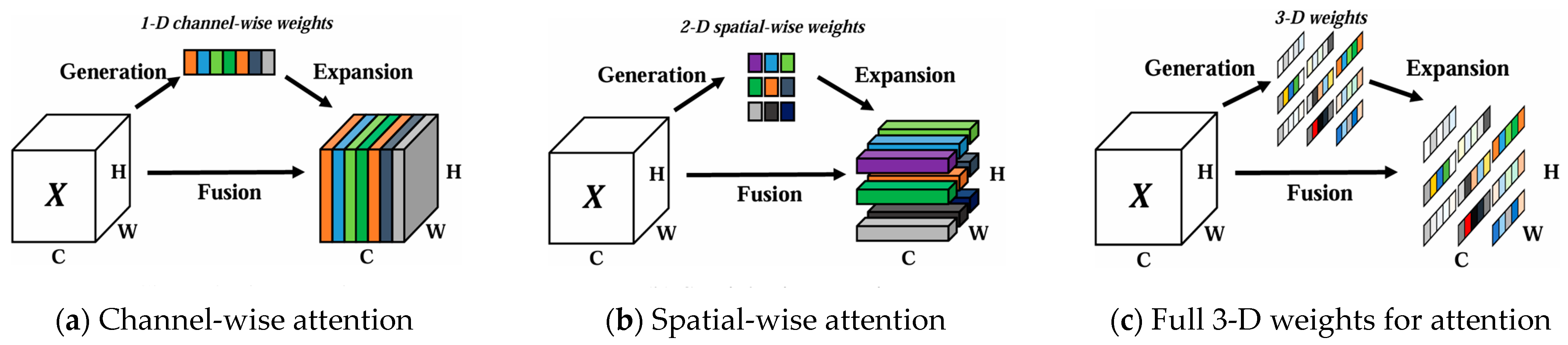 Sensors 25 03873 g006