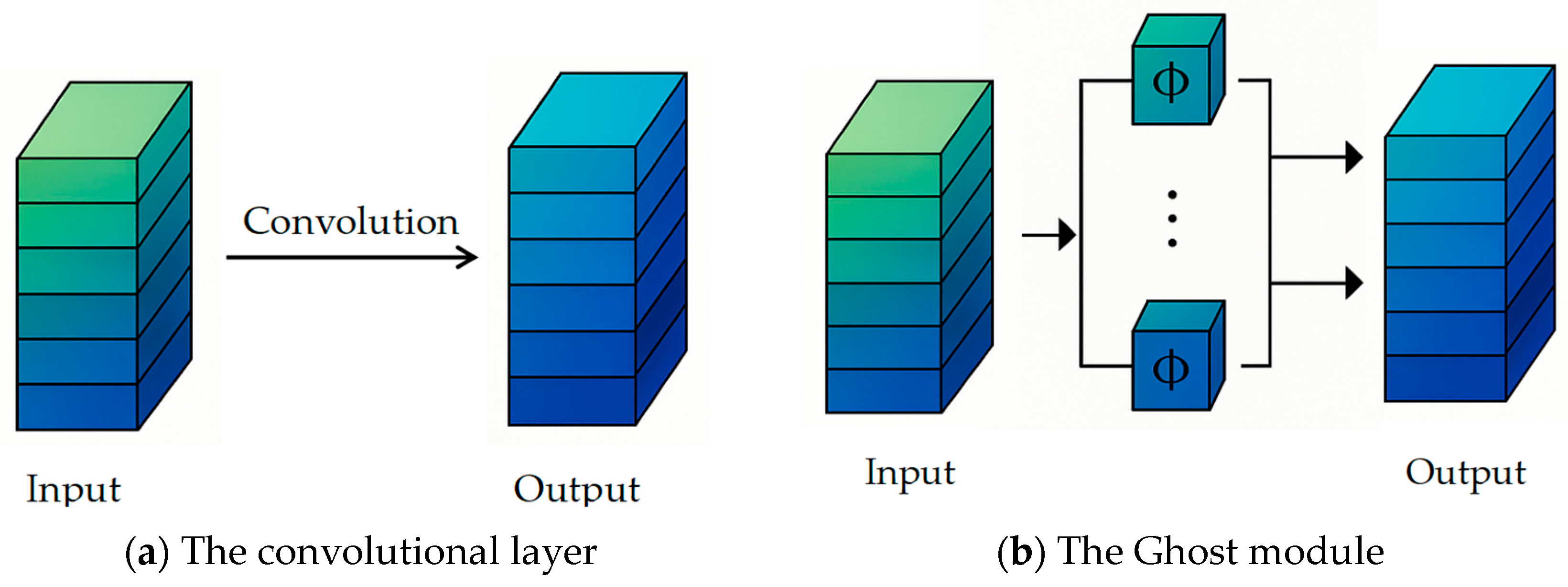 Sensors 25 03873 g007