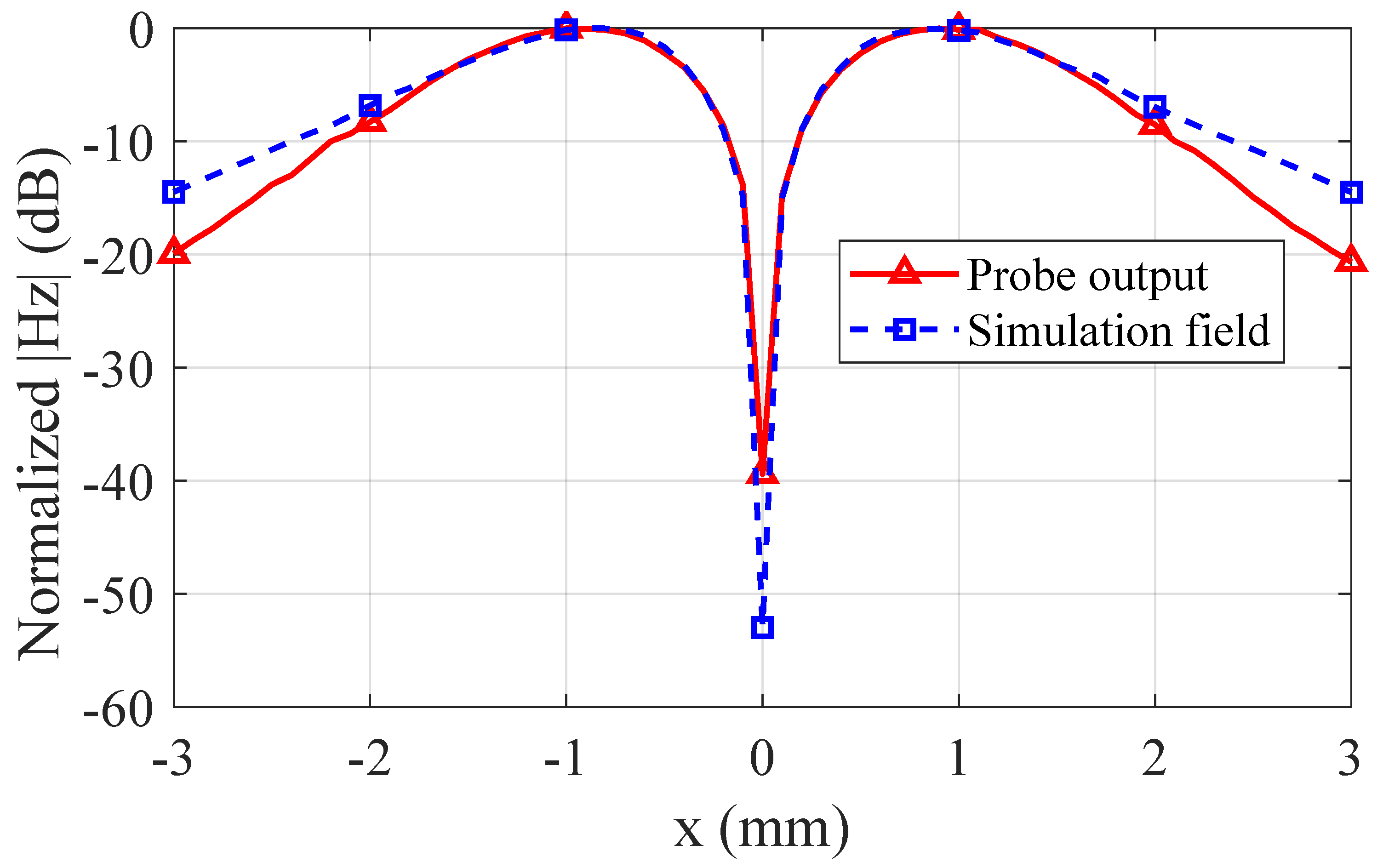 Sensors 25 03874 g010