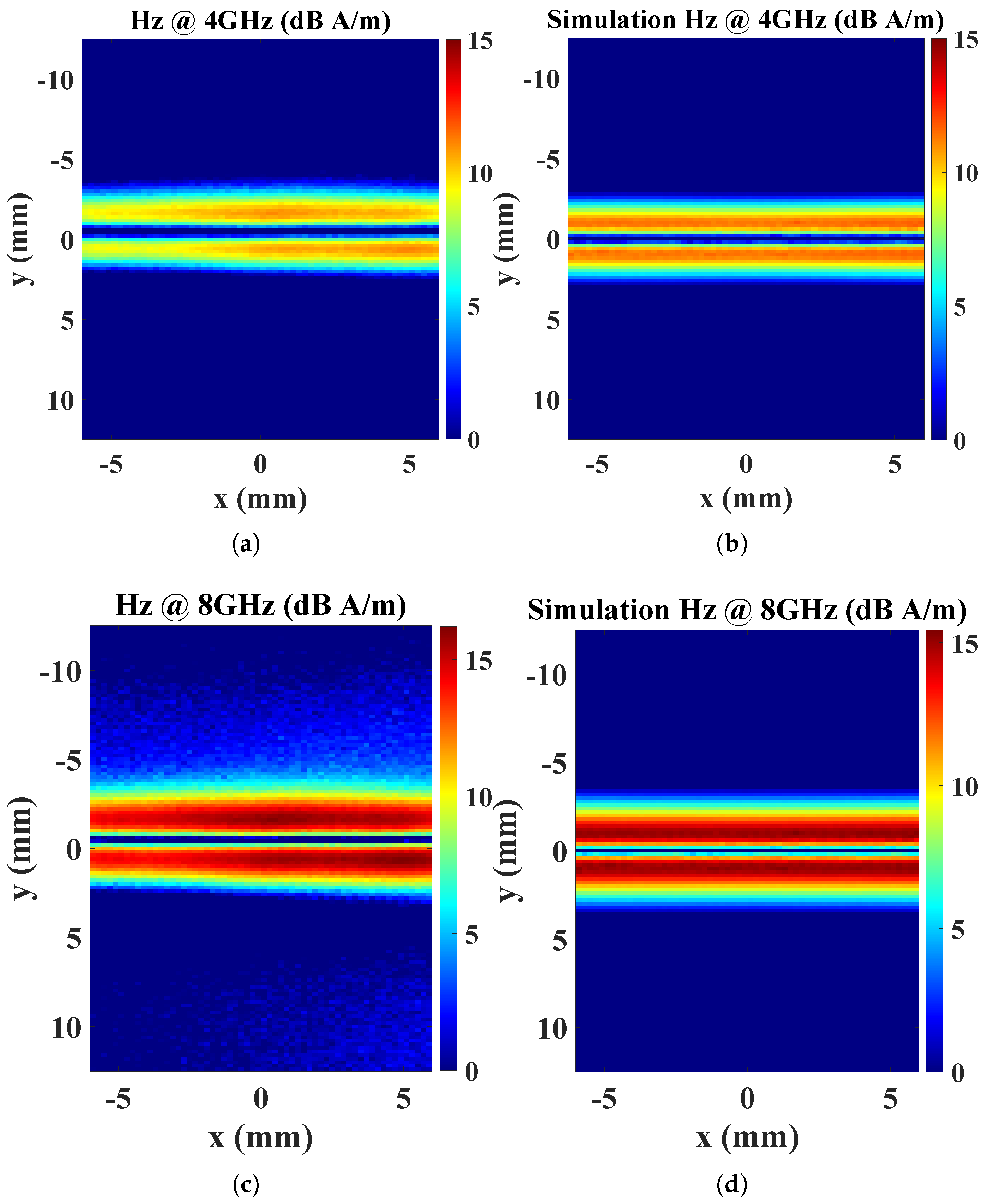 Sensors 25 03874 g015