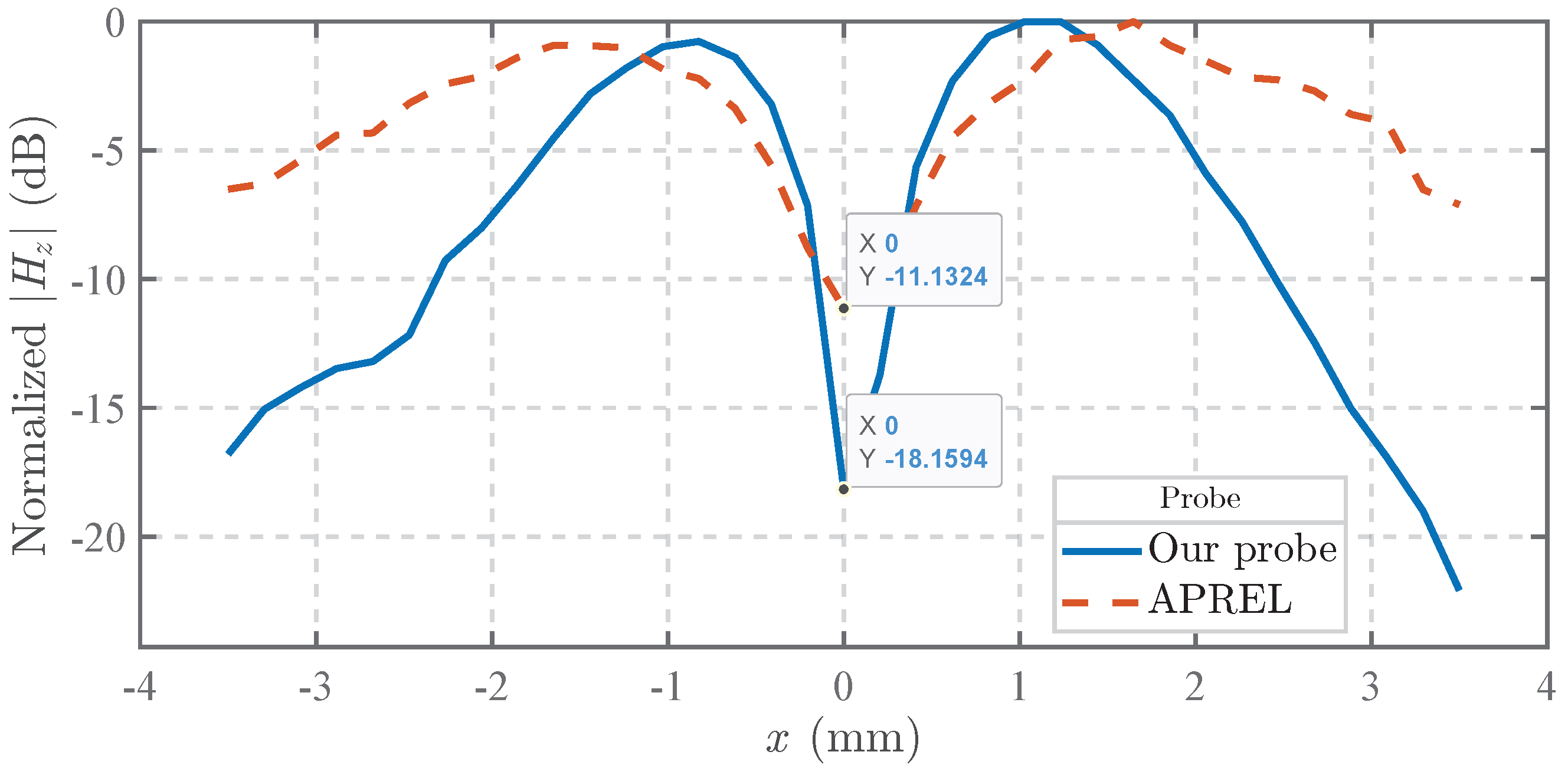Sensors 25 03874 g016