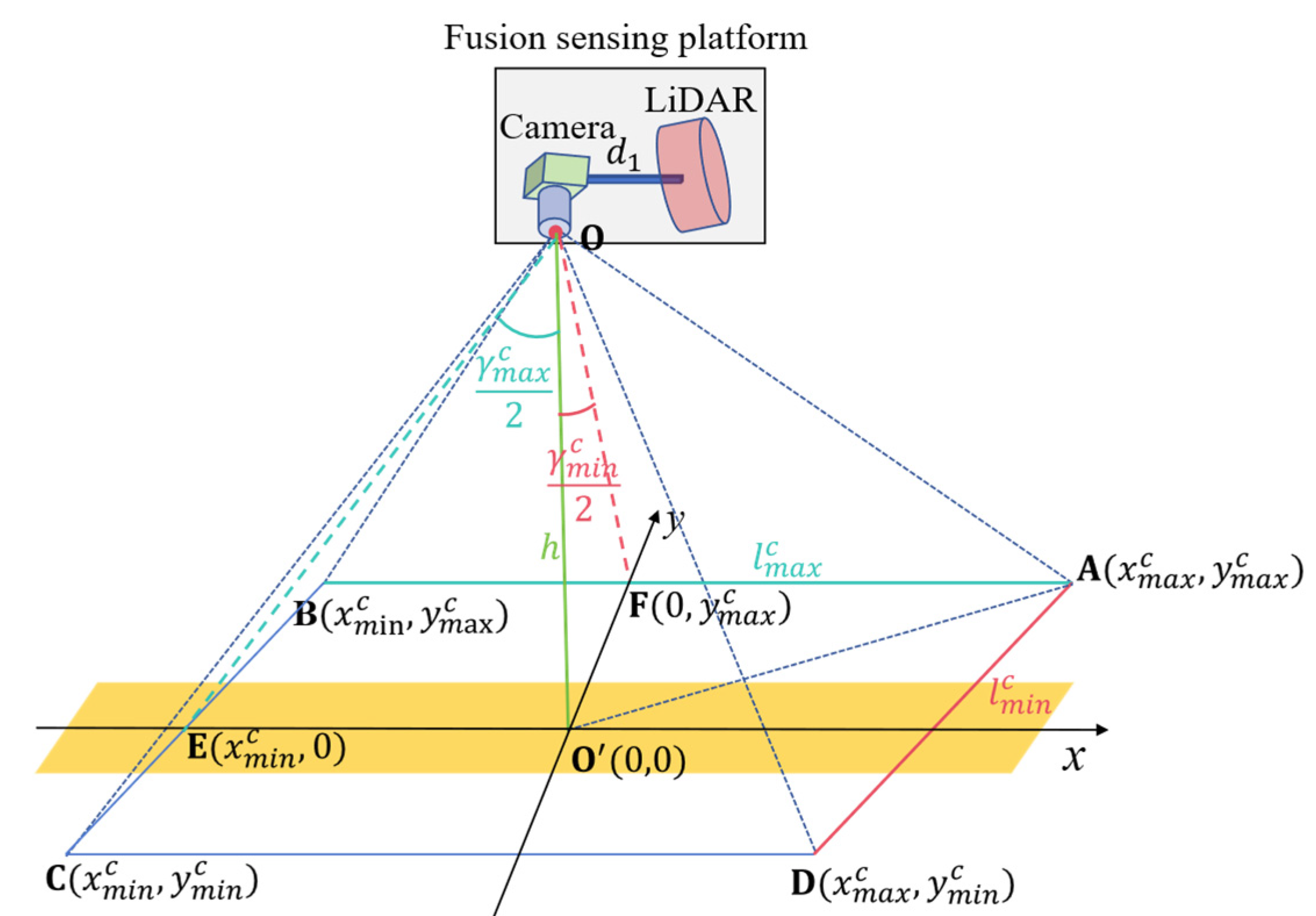 Sensors 25 03875 g001
