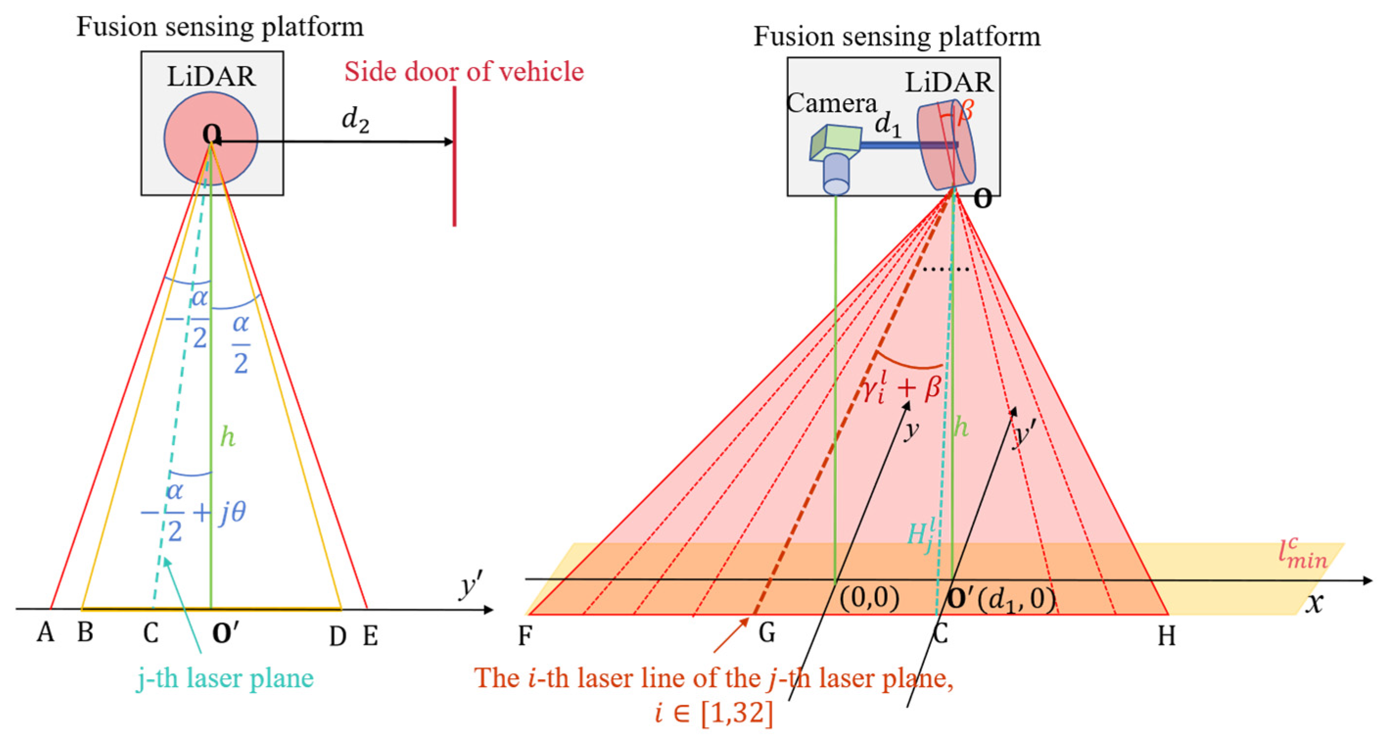 Sensors 25 03875 g002