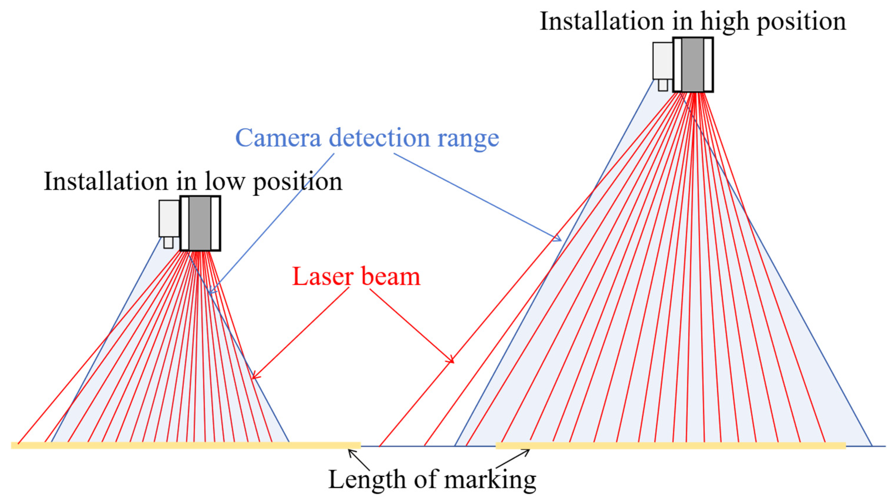 Sensors 25 03875 g003