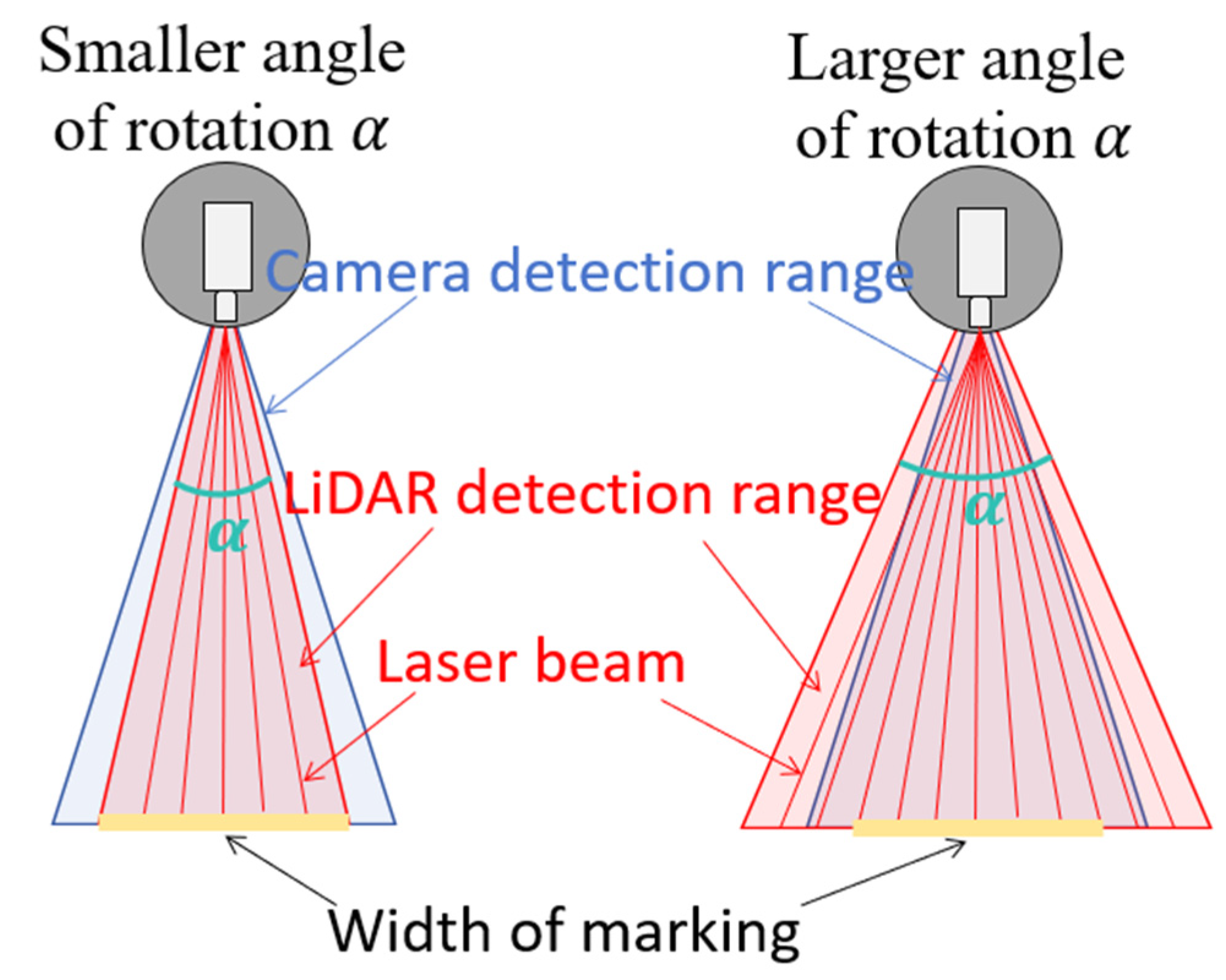 Sensors 25 03875 g004