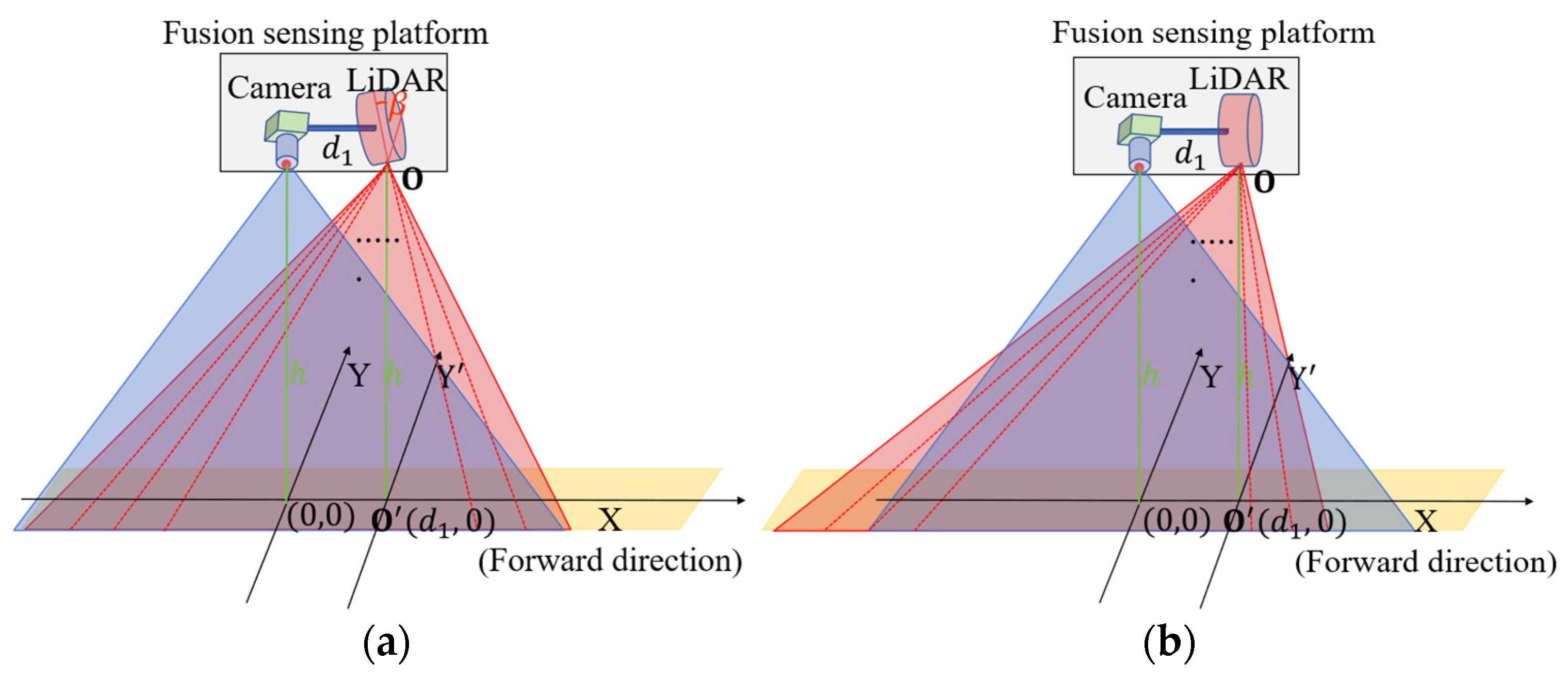 Sensors 25 03875 g005