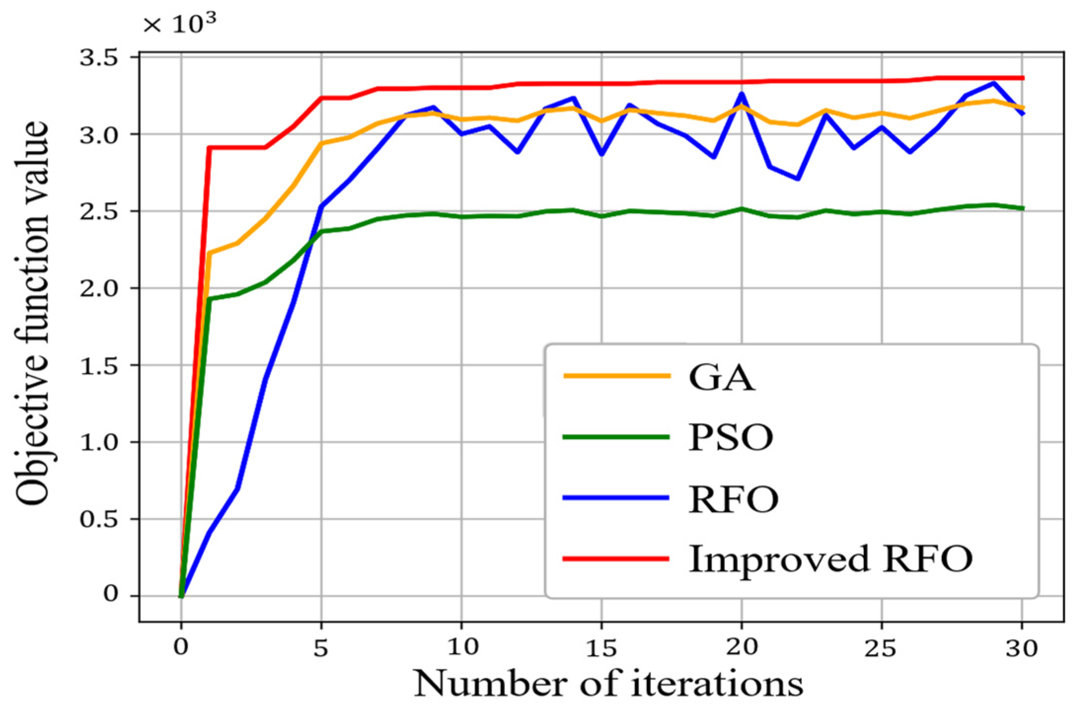 Sensors 25 03875 g007