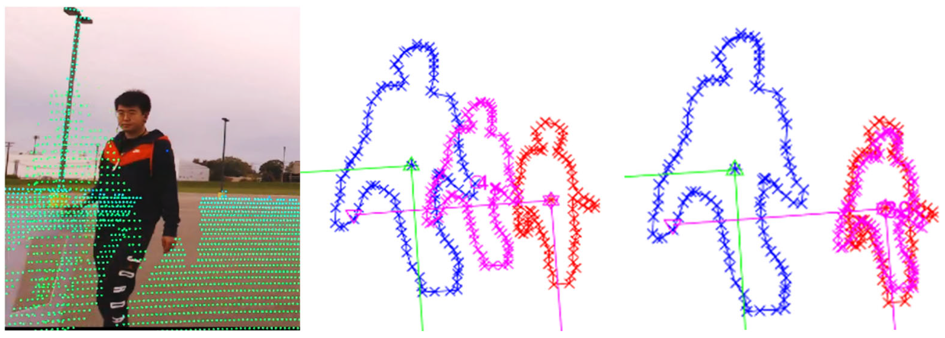 Sensors 25 03876 g008