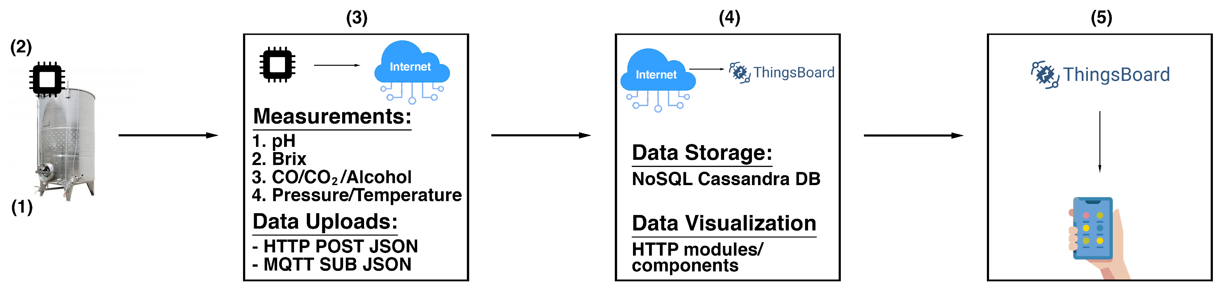 Sensors 25 03877 g001