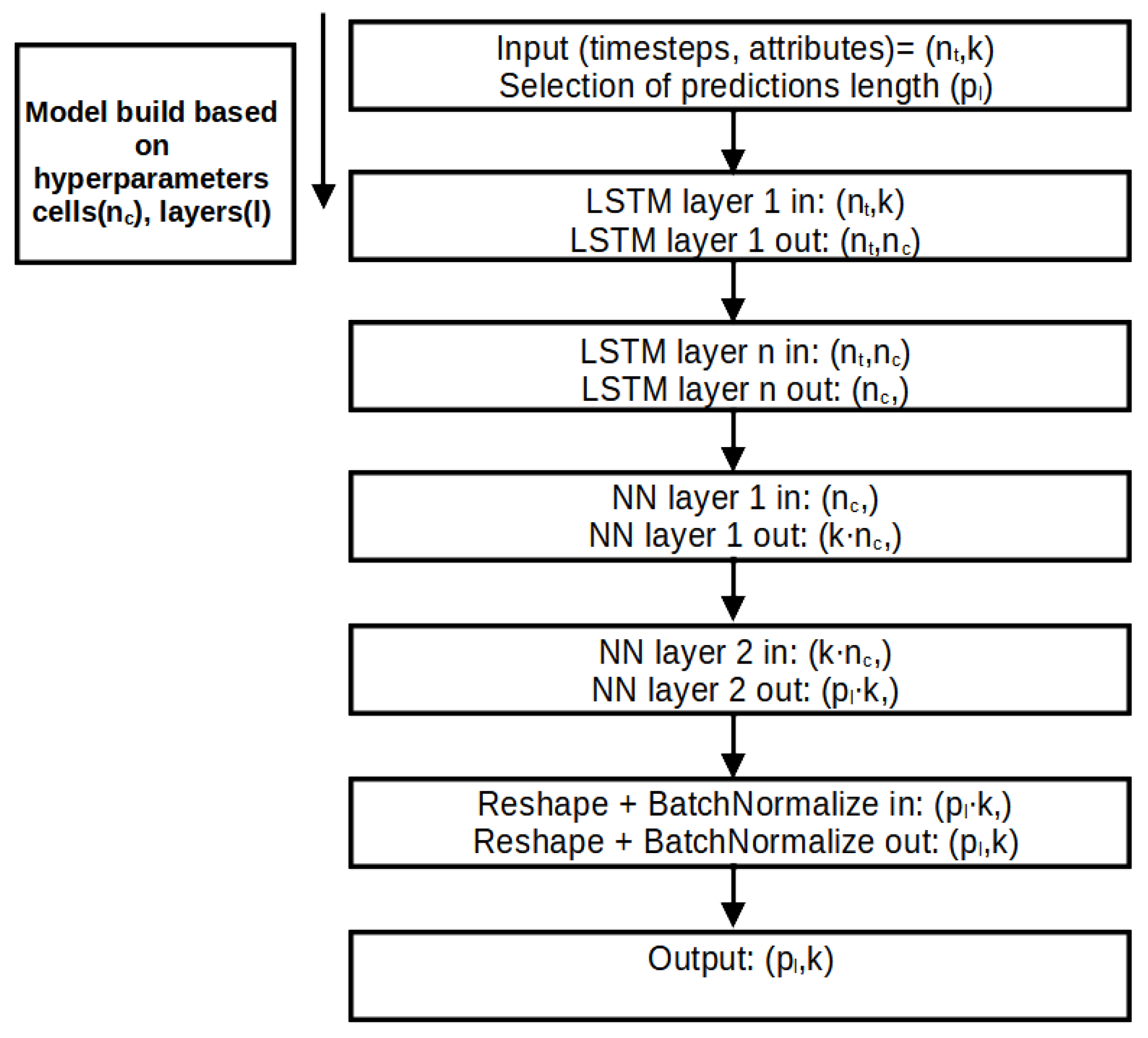 Sensors 25 03877 g007