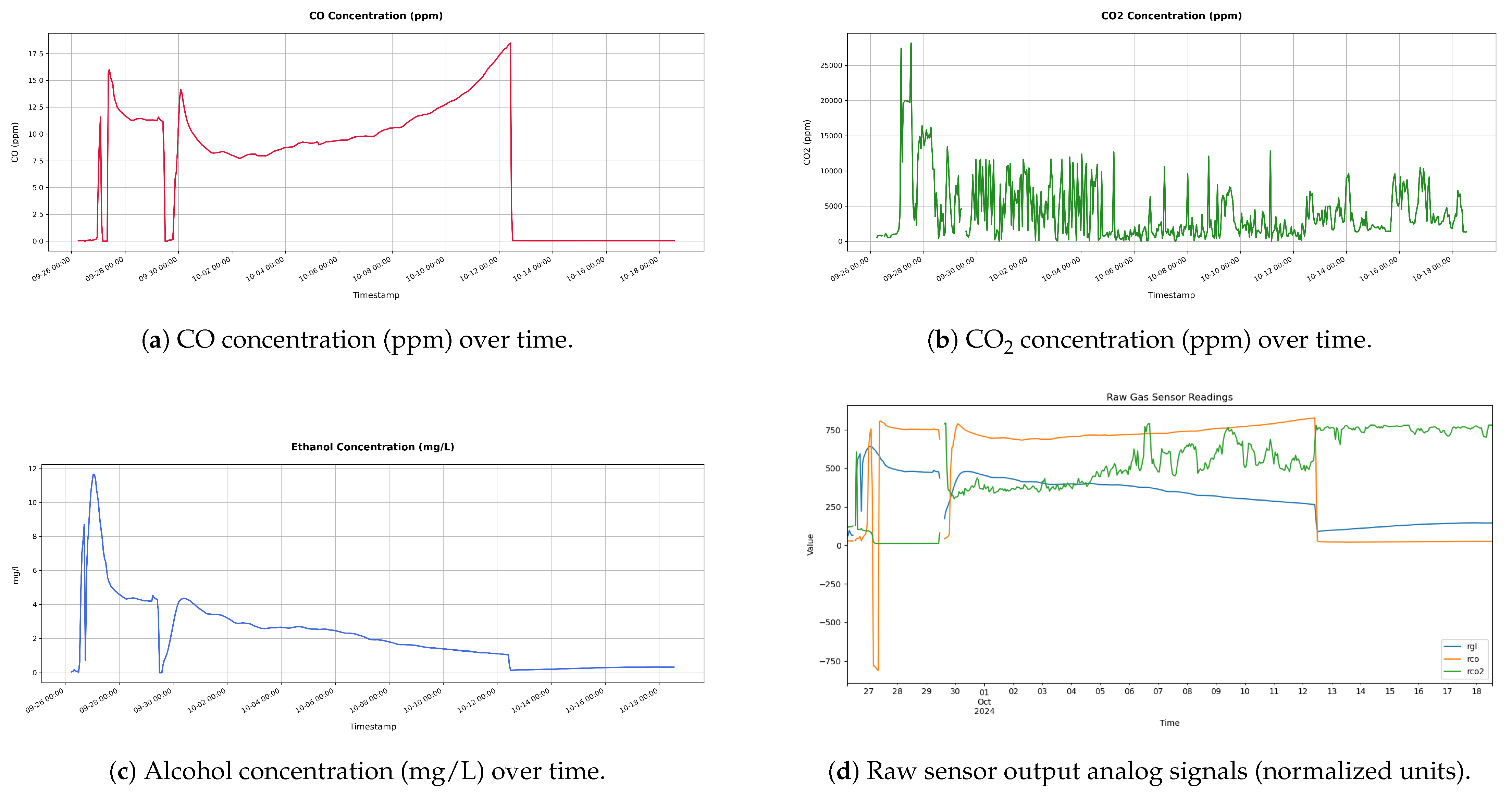 Sensors 25 03877 g009