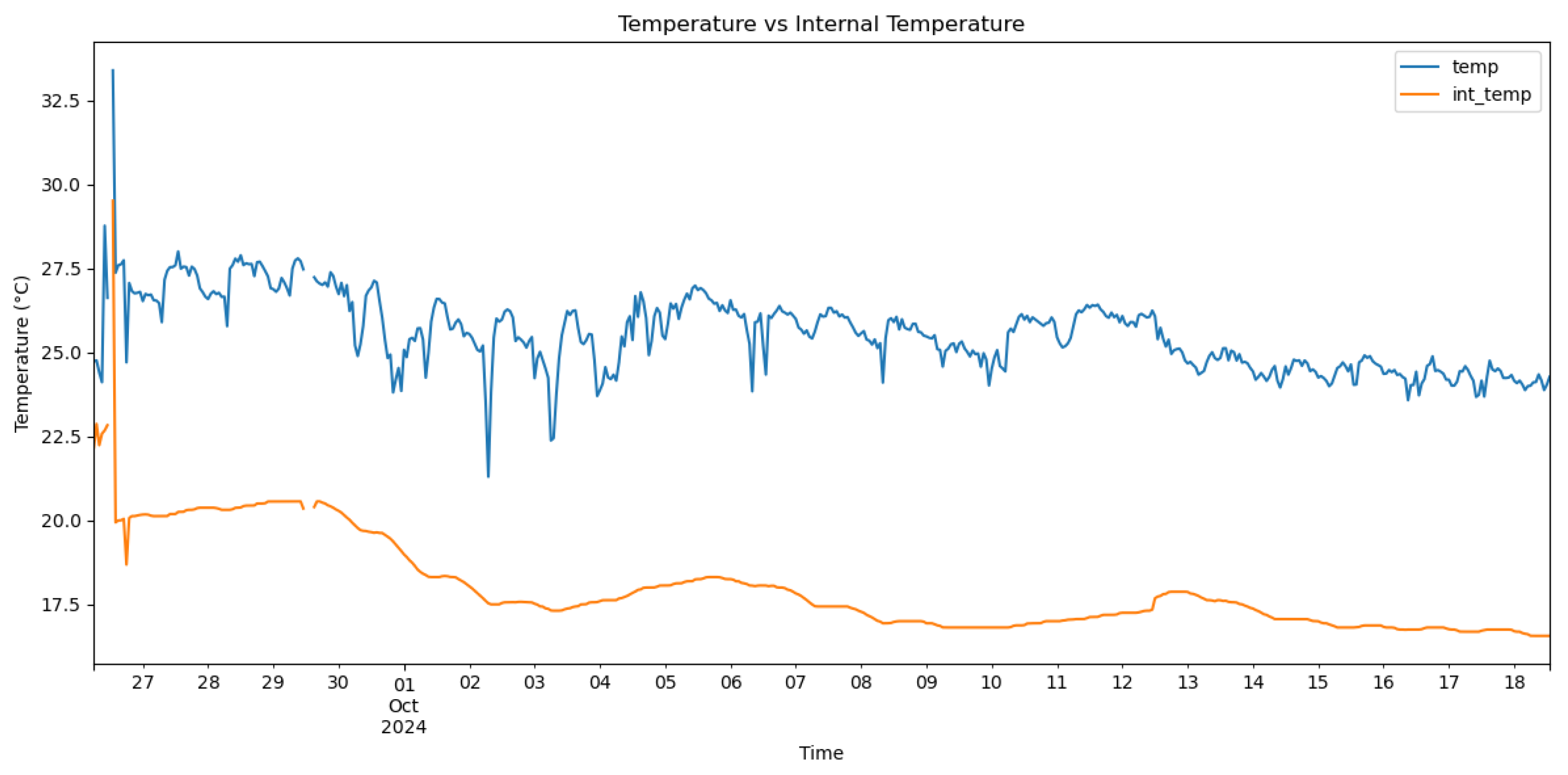 Sensors 25 03877 g010