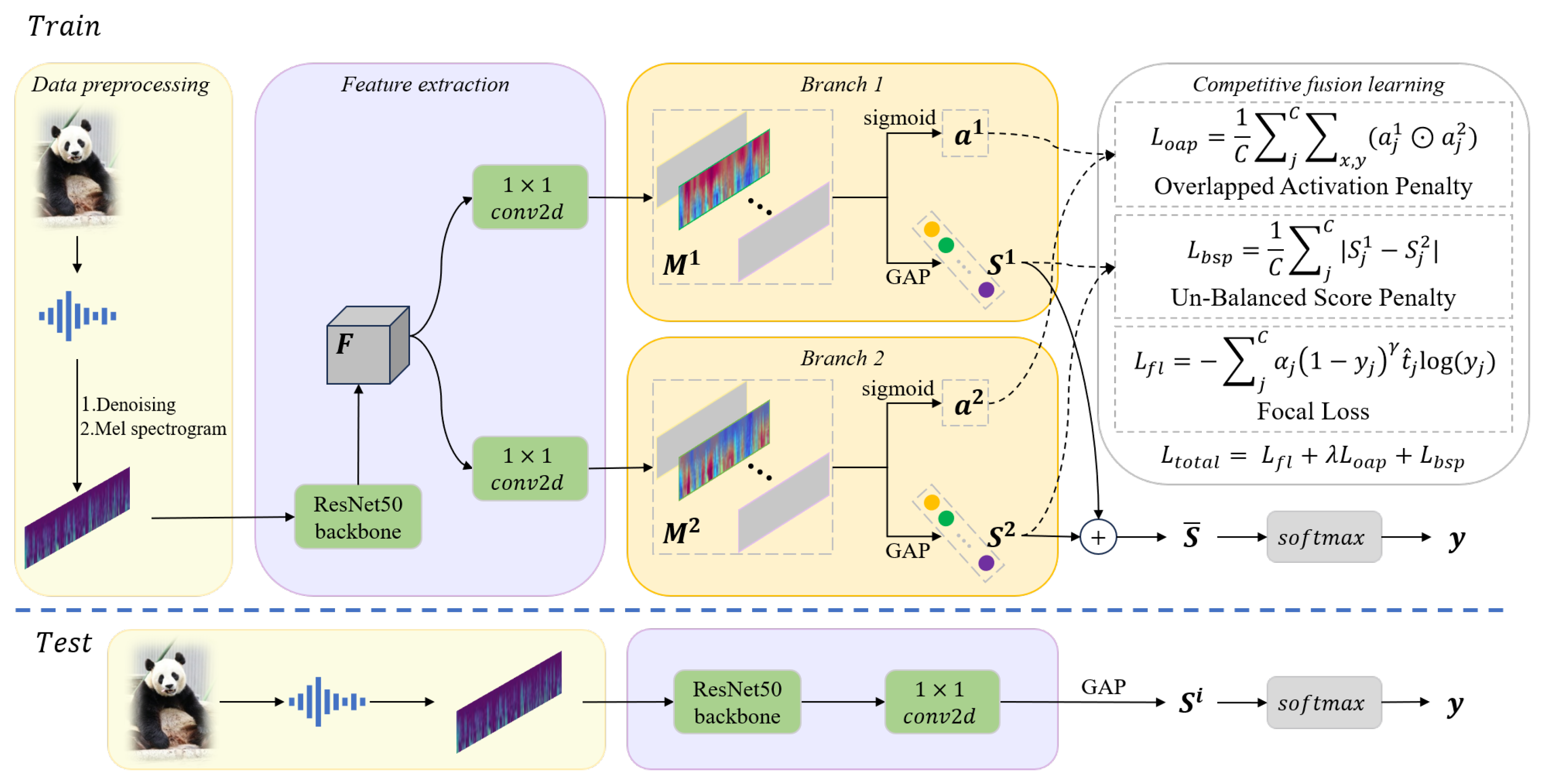 Sensors 25 03878 g001