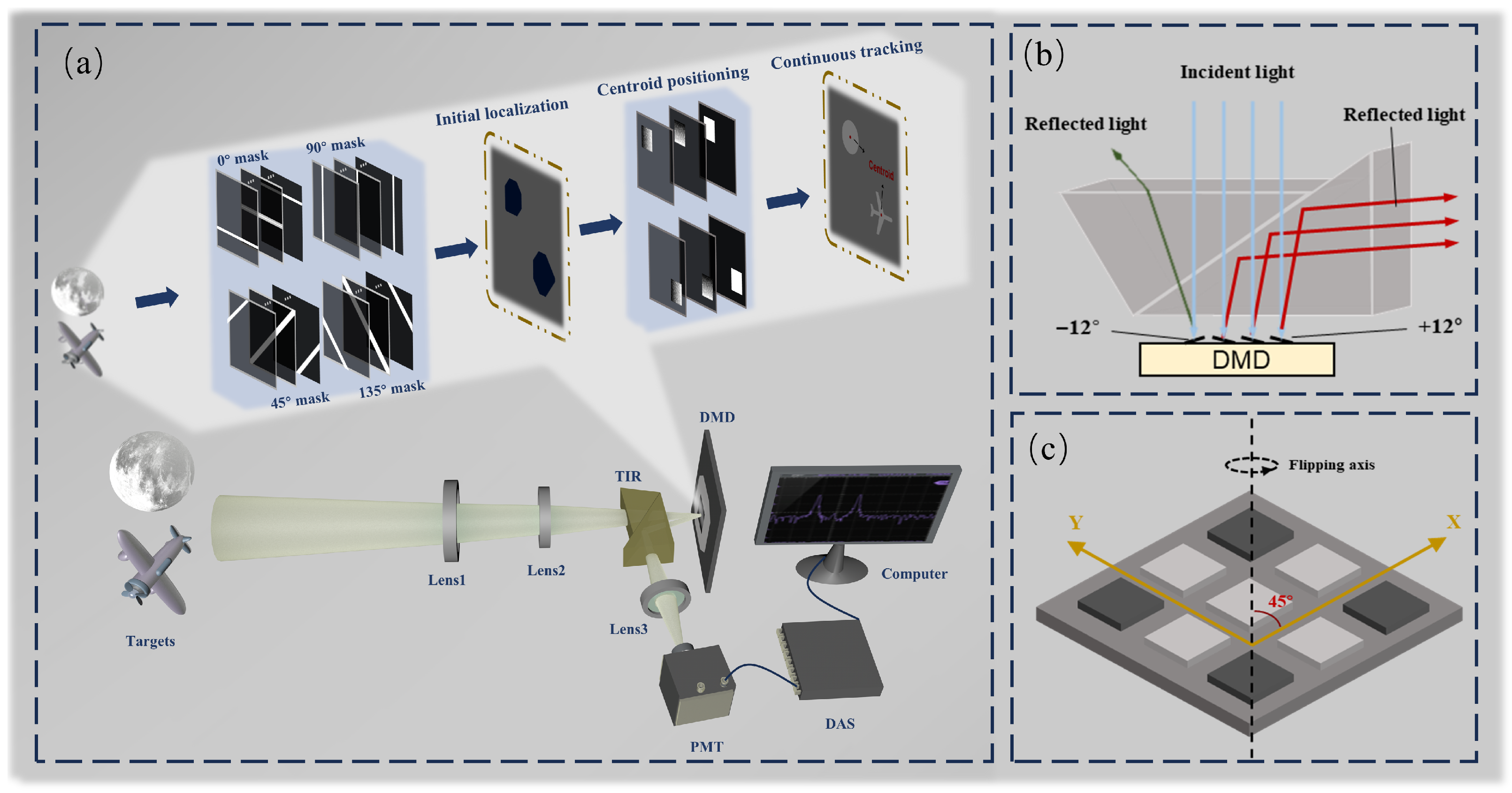 Sensors 25 03879 g001