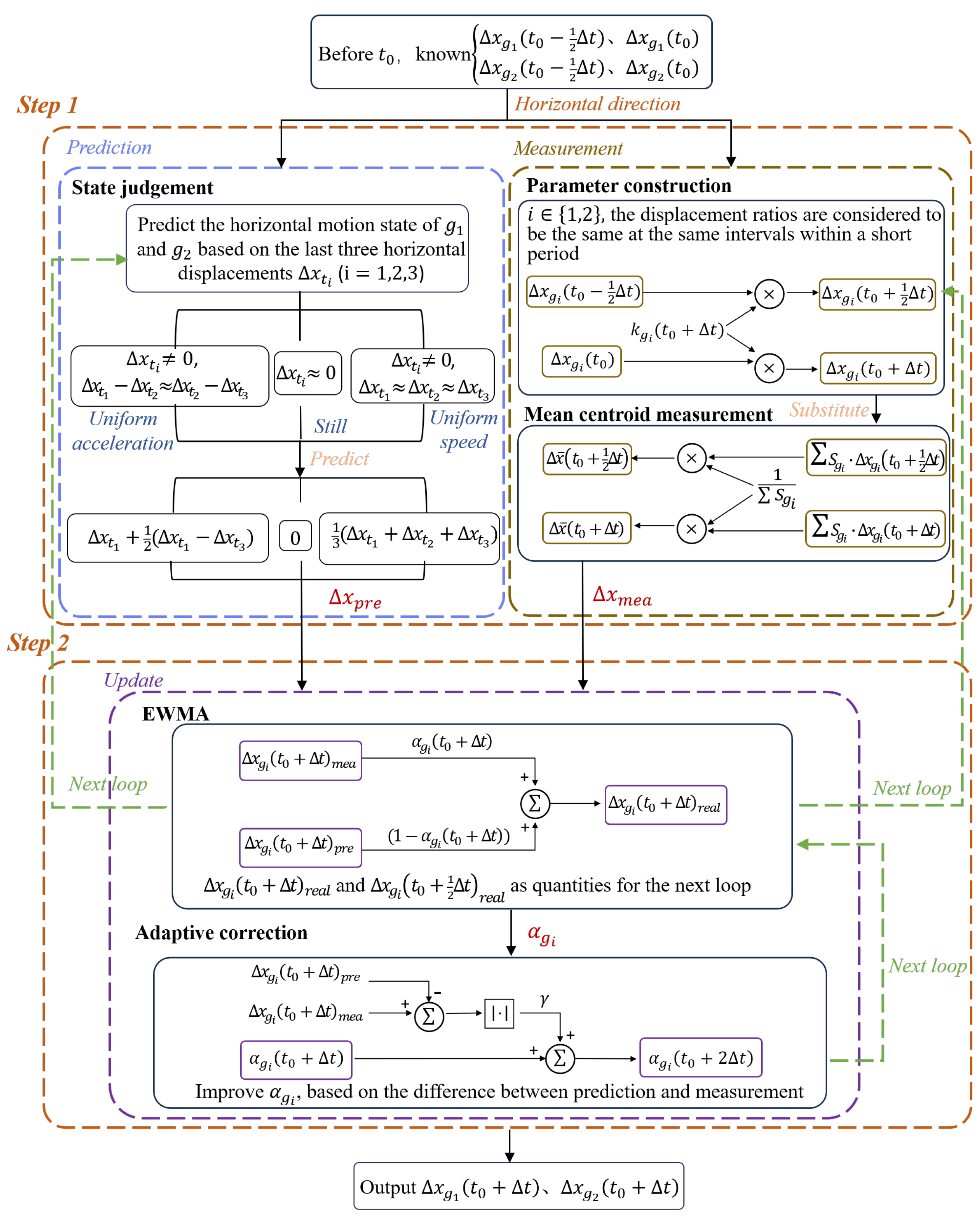 Sensors 25 03879 g005