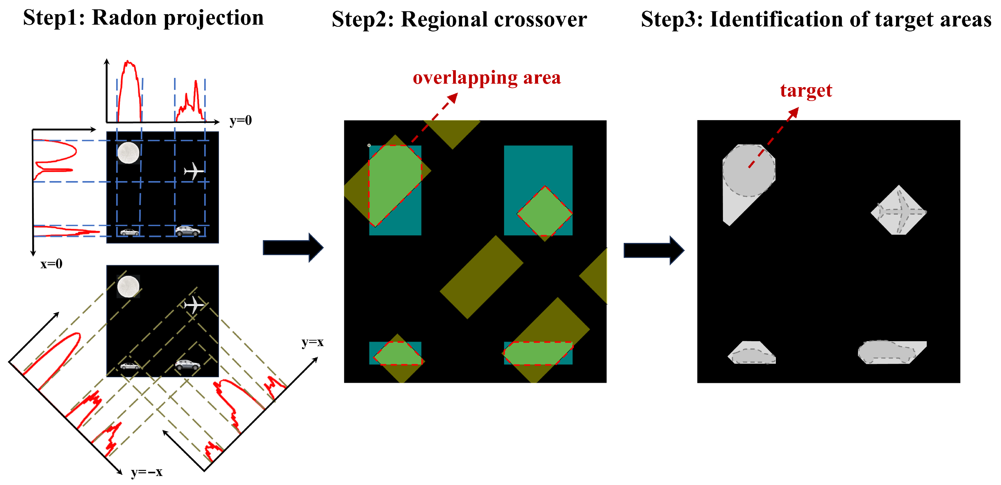 Sensors 25 03879 g006