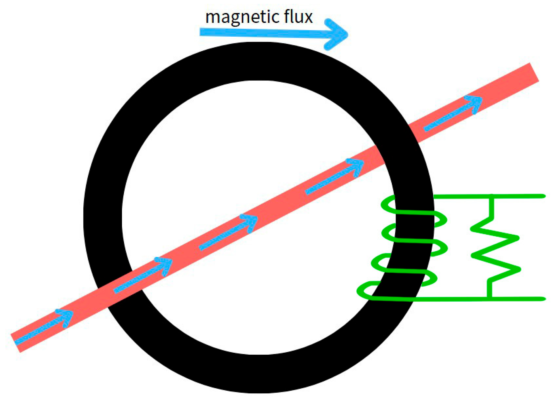 Sensors 25 03880 g005