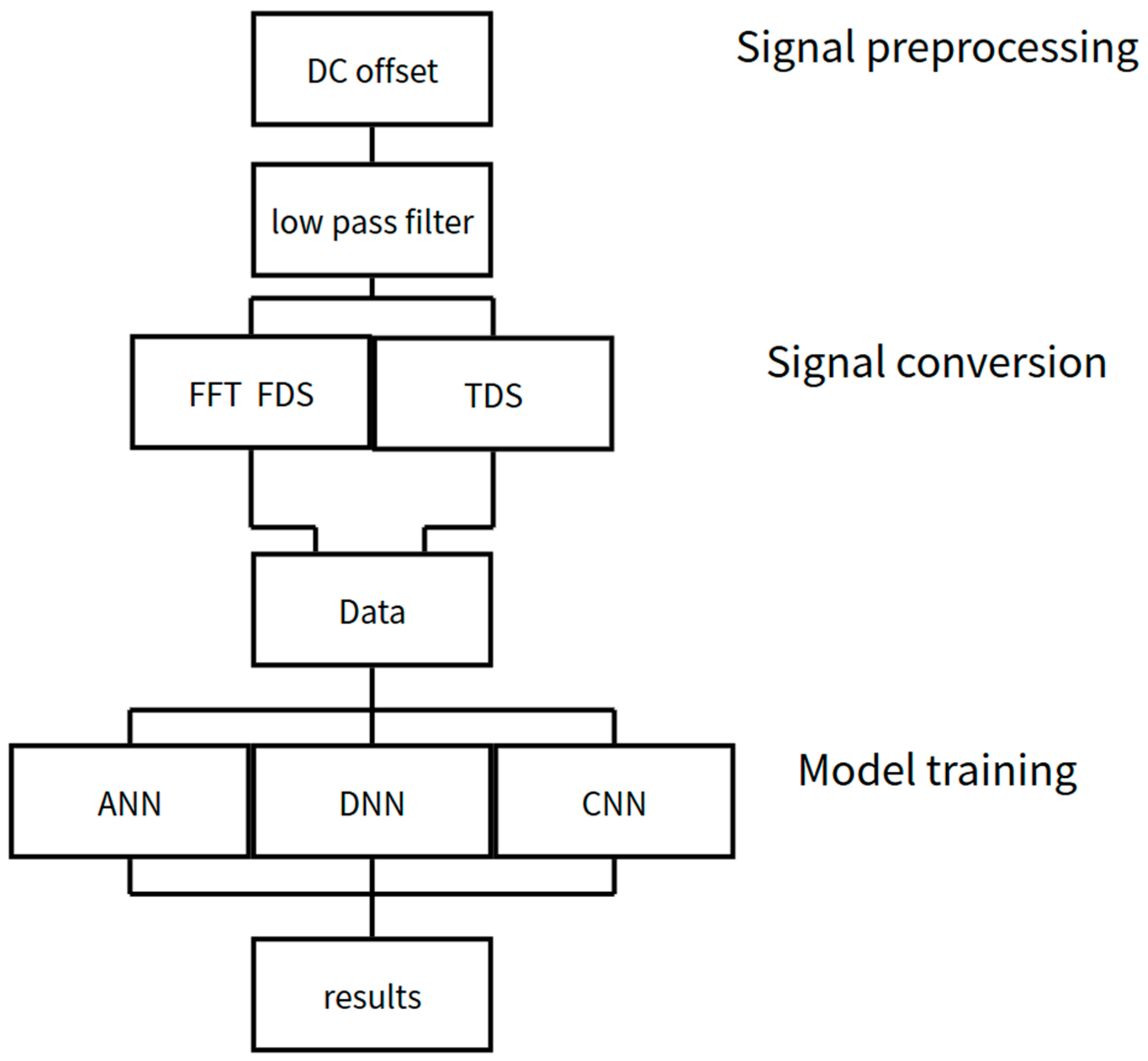 Sensors 25 03880 g006