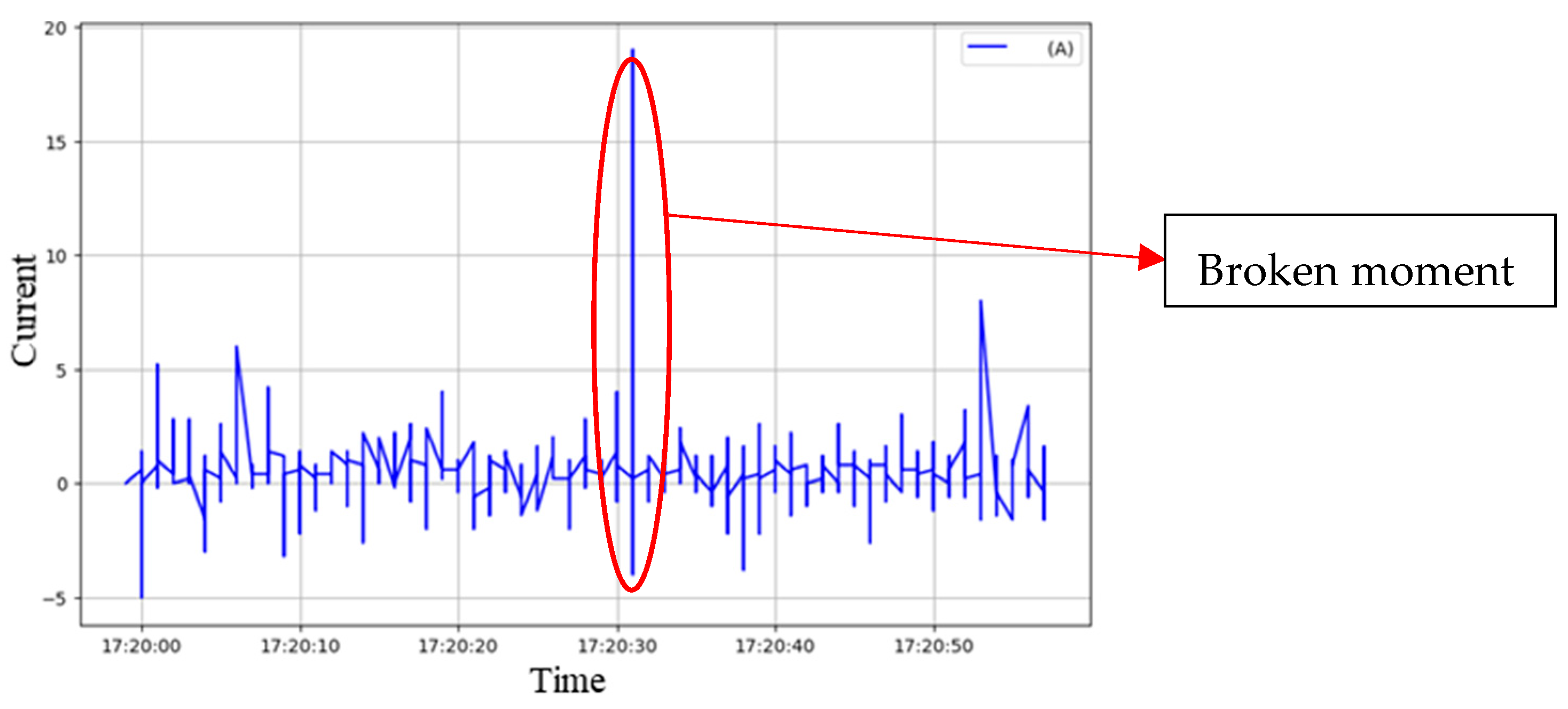 Sensors 25 03880 g007