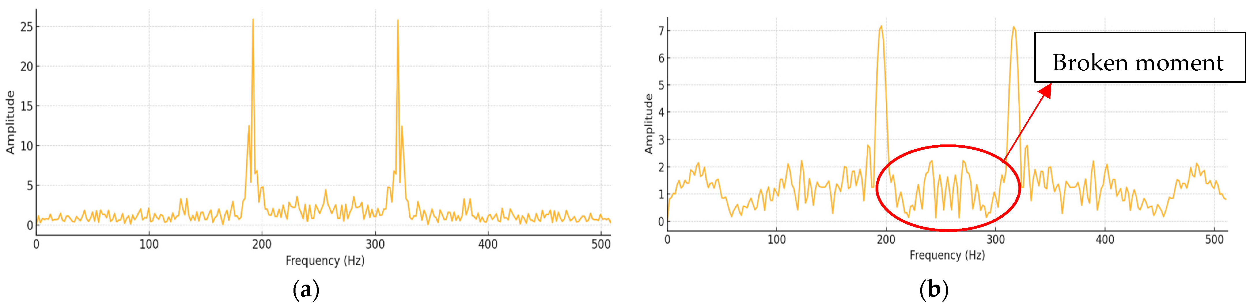Sensors 25 03880 g008