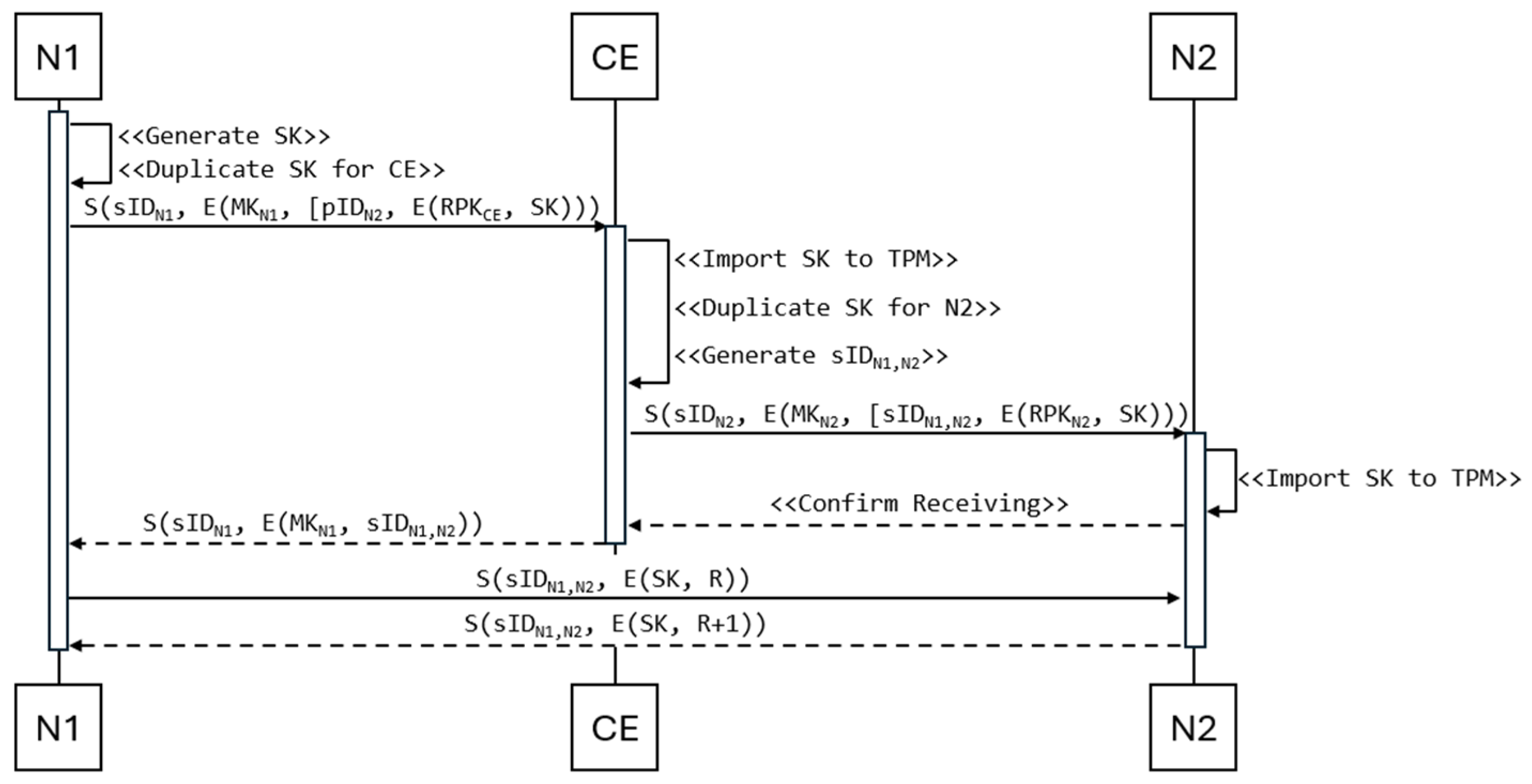 Sensors 25 03881 g004