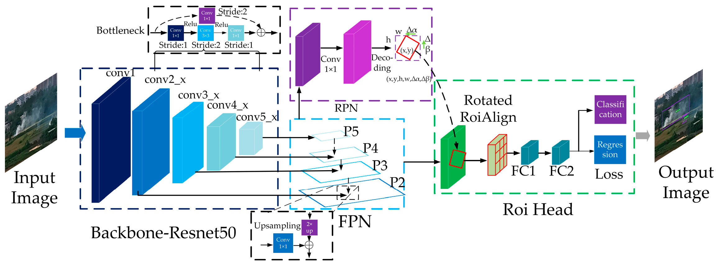 Sensors 25 03882 g002