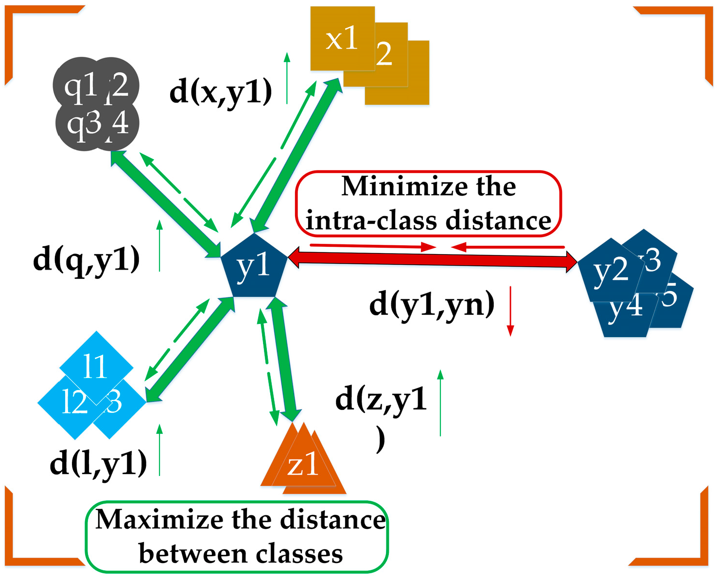 Sensors 25 03882 g003