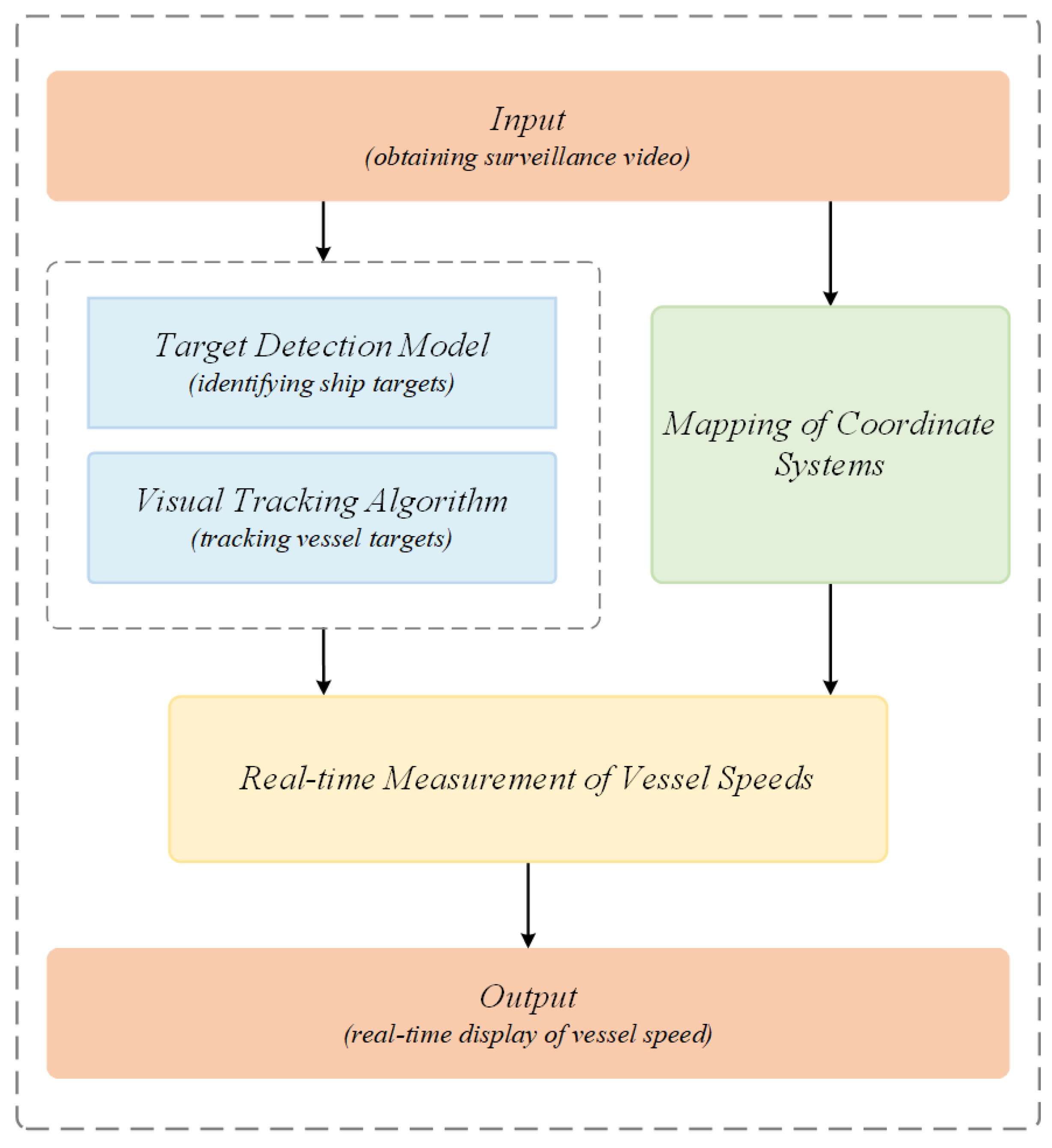 Sensors 25 03884 g001