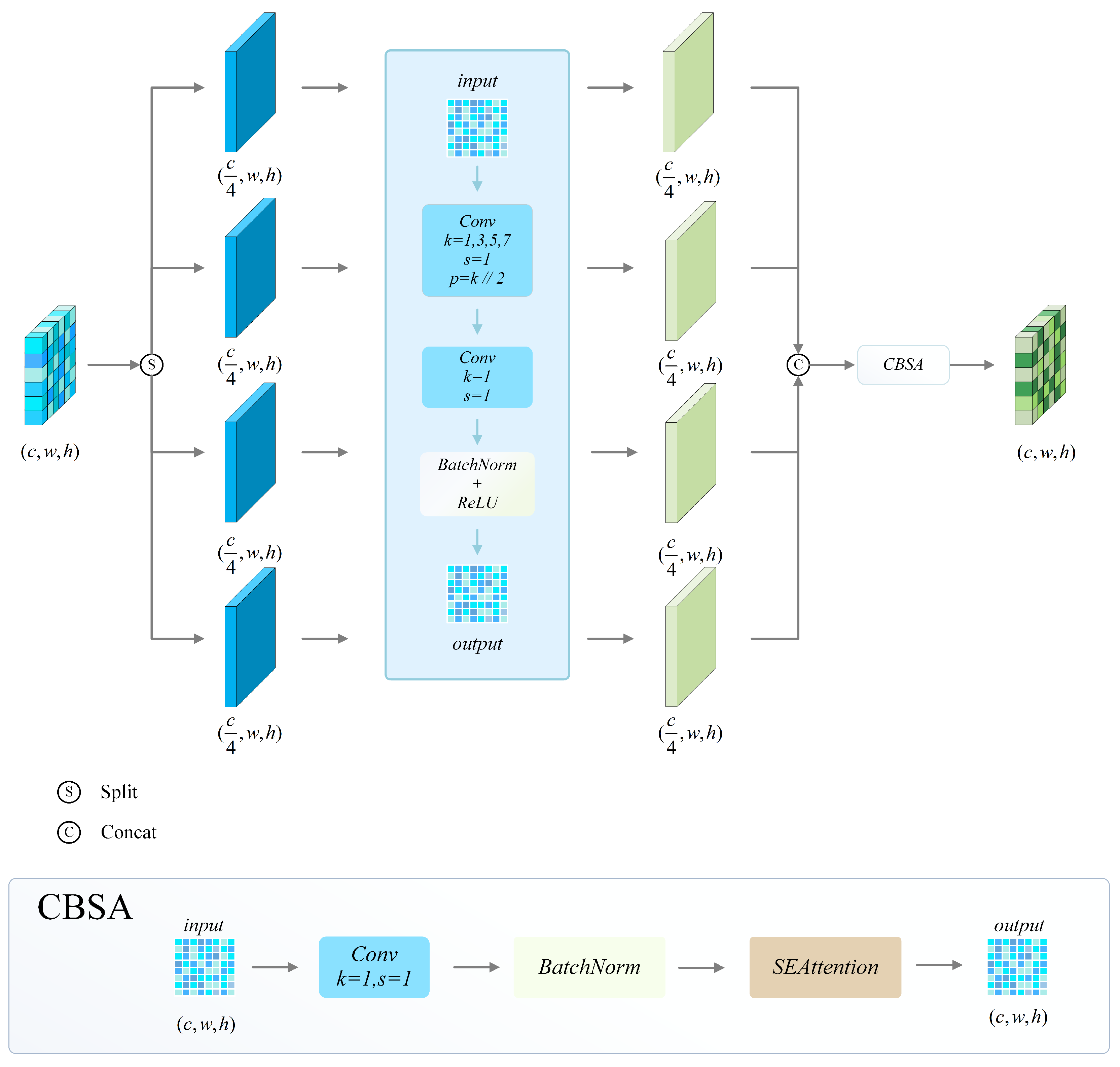 Sensors 25 03884 g003