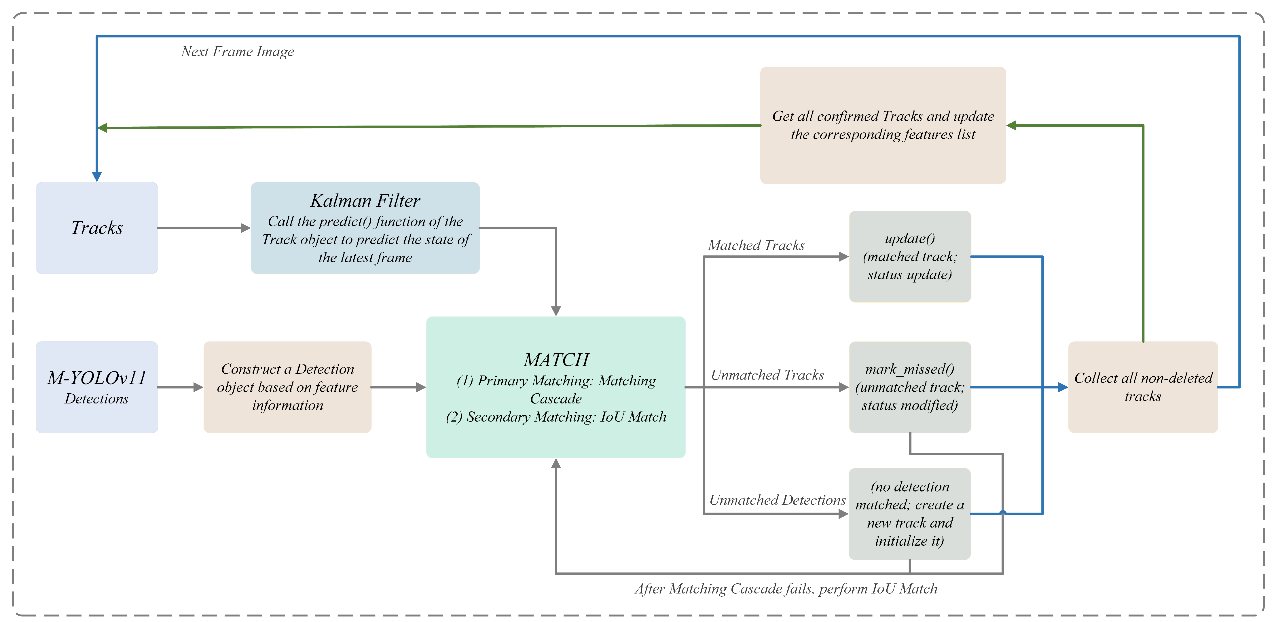 Sensors 25 03884 g004