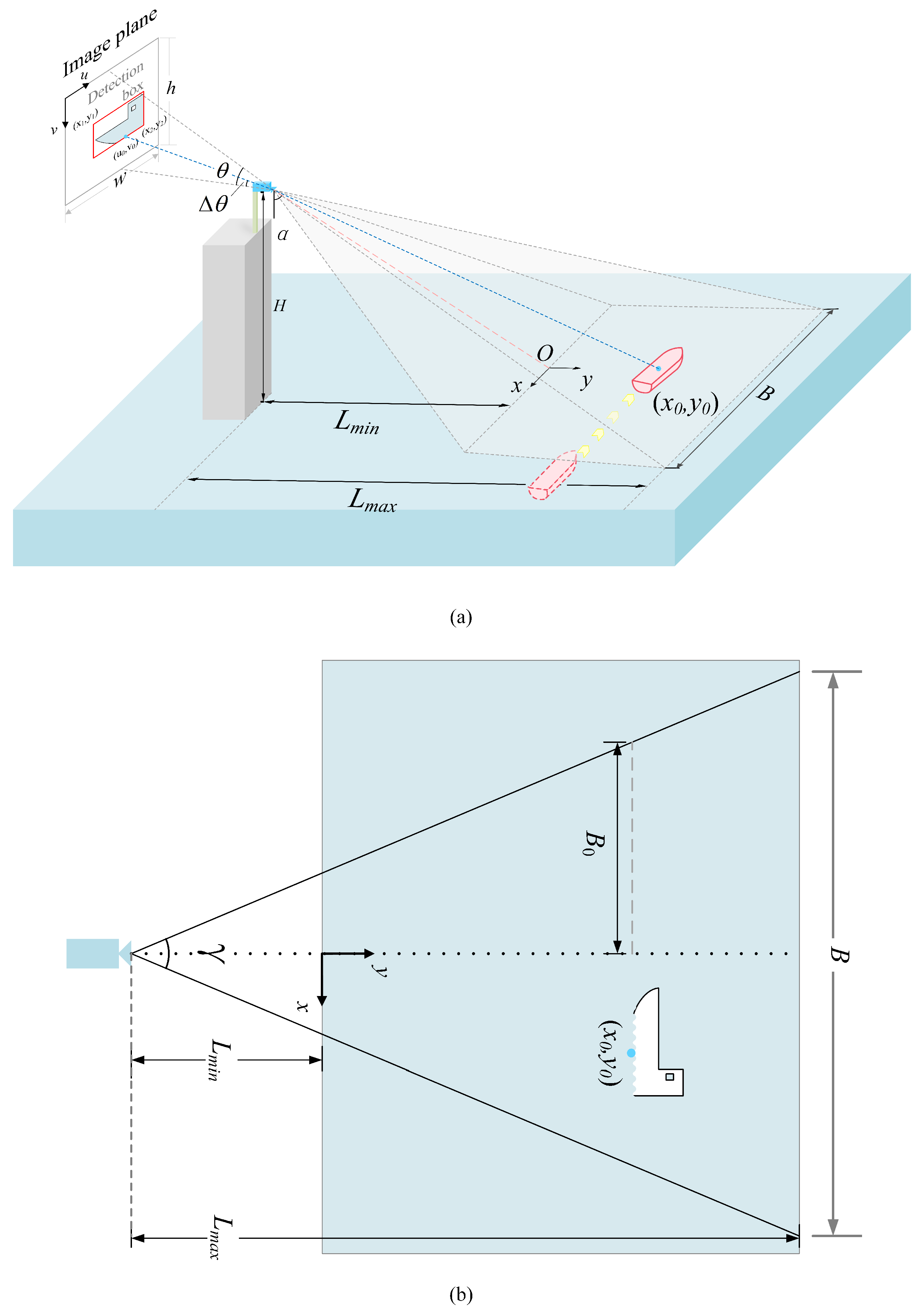 Sensors 25 03884 g005