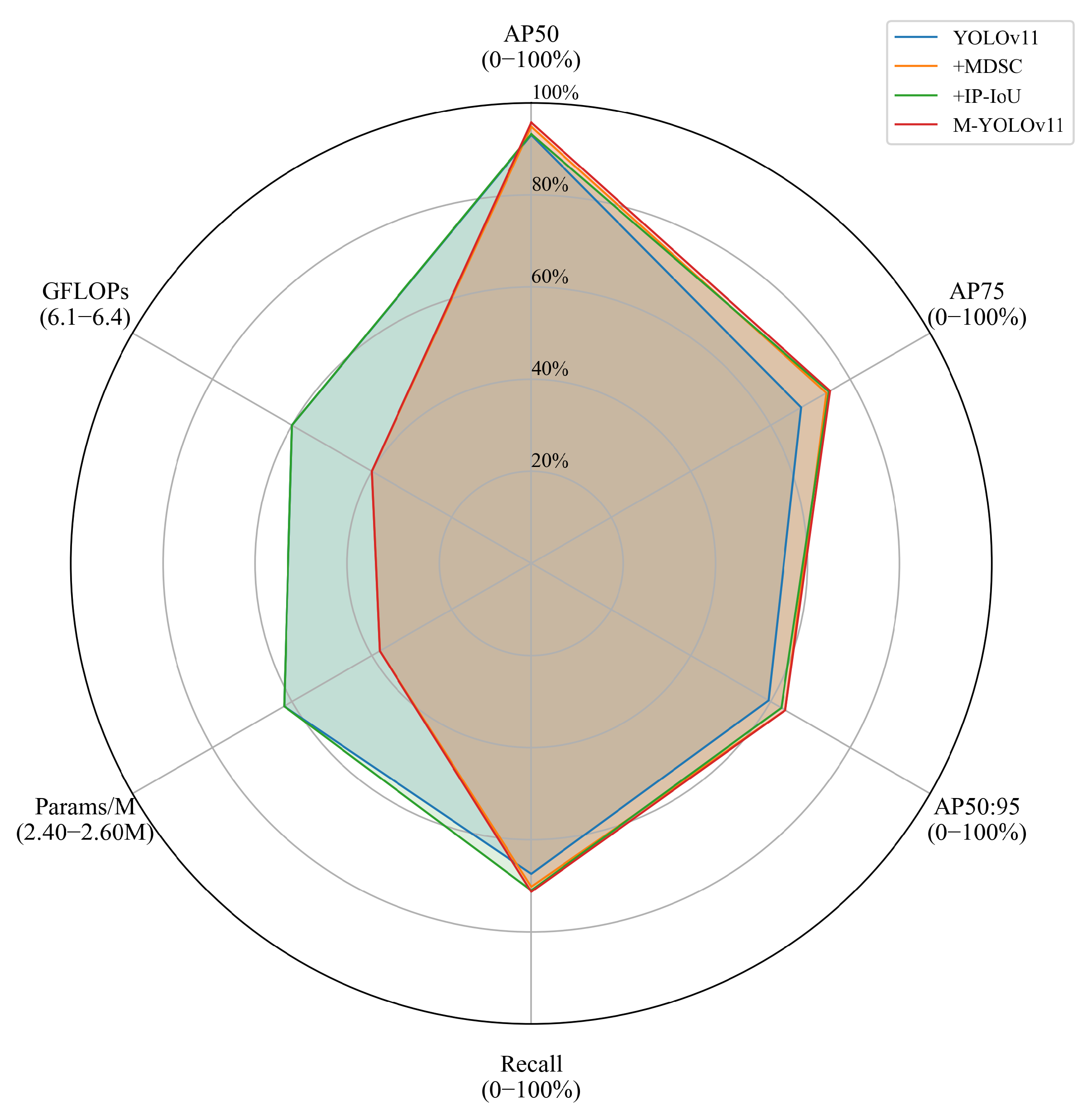 Sensors 25 03884 g009