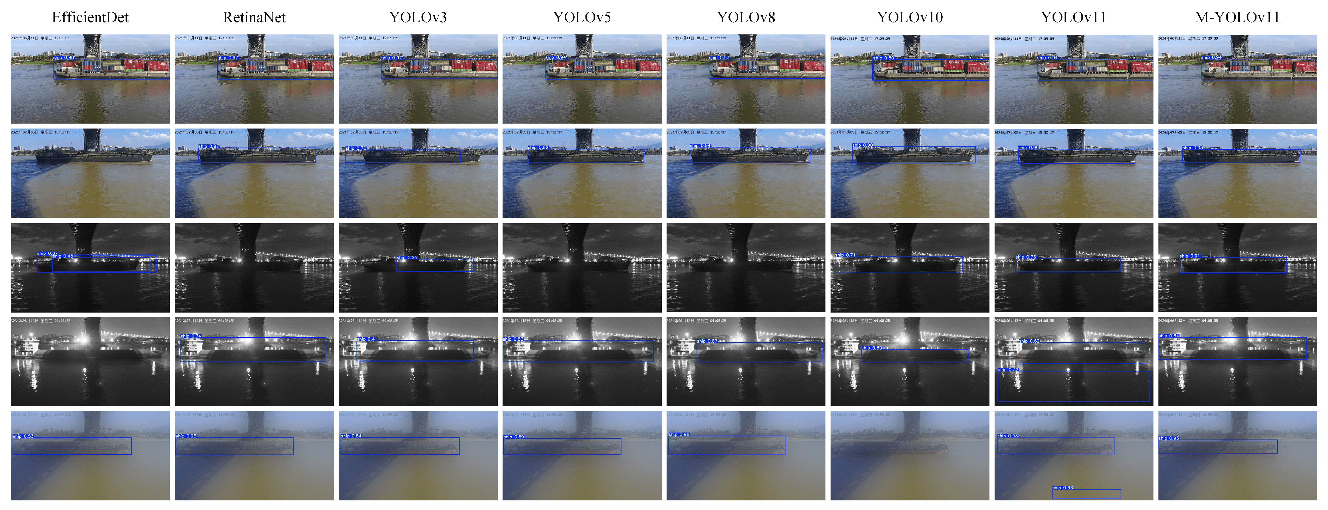 Sensors 25 03884 g010