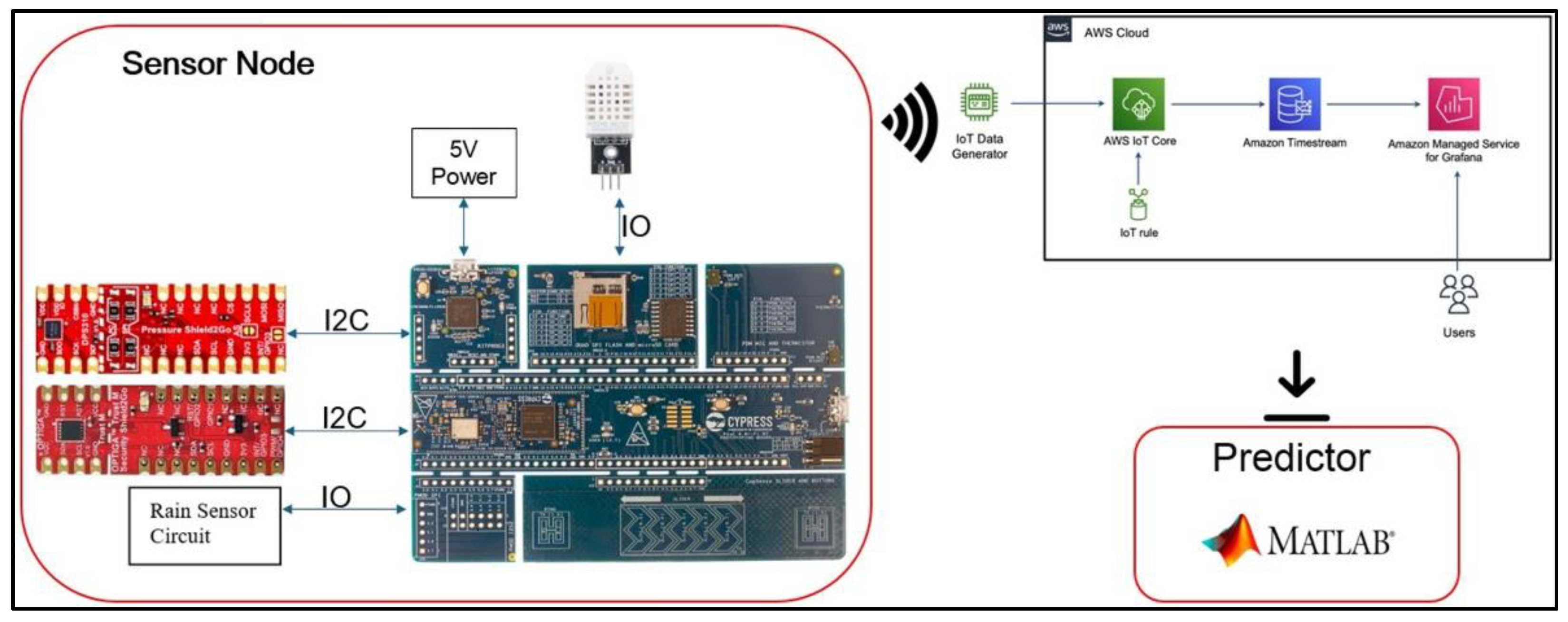 Sensors 25 03885 g001