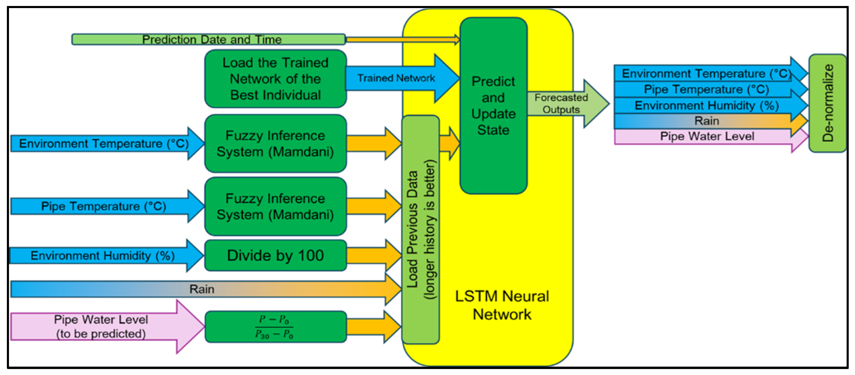 Sensors 25 03885 g003
