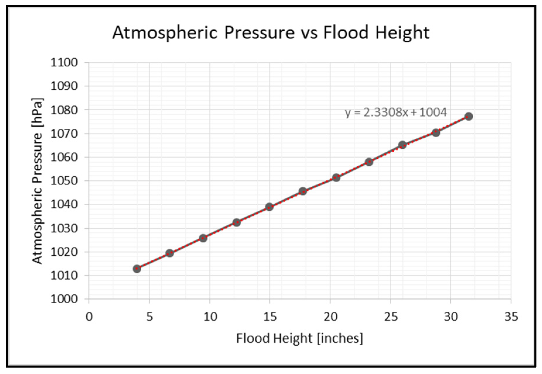 Sensors 25 03885 g009
