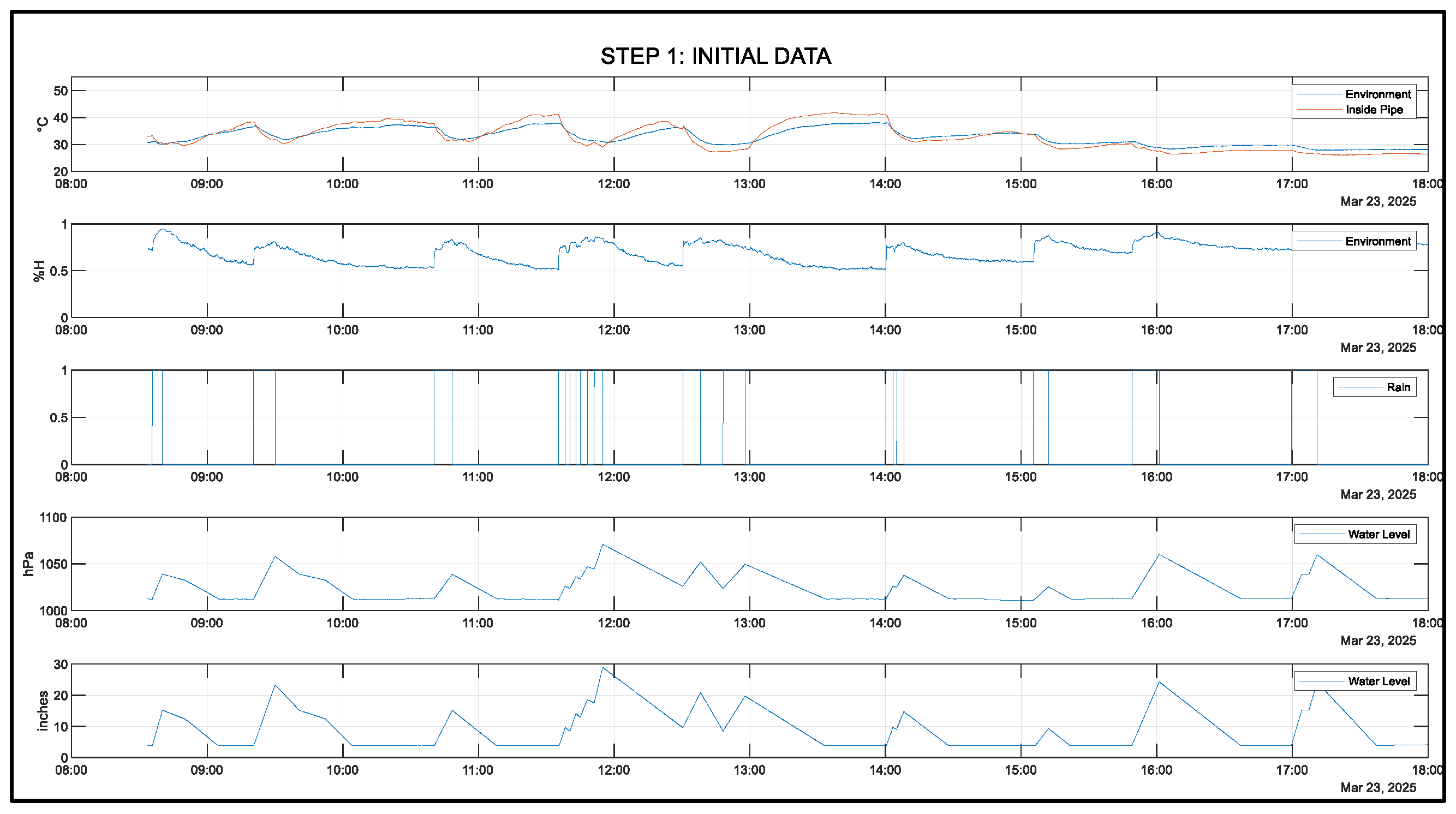 Sensors 25 03885 g010