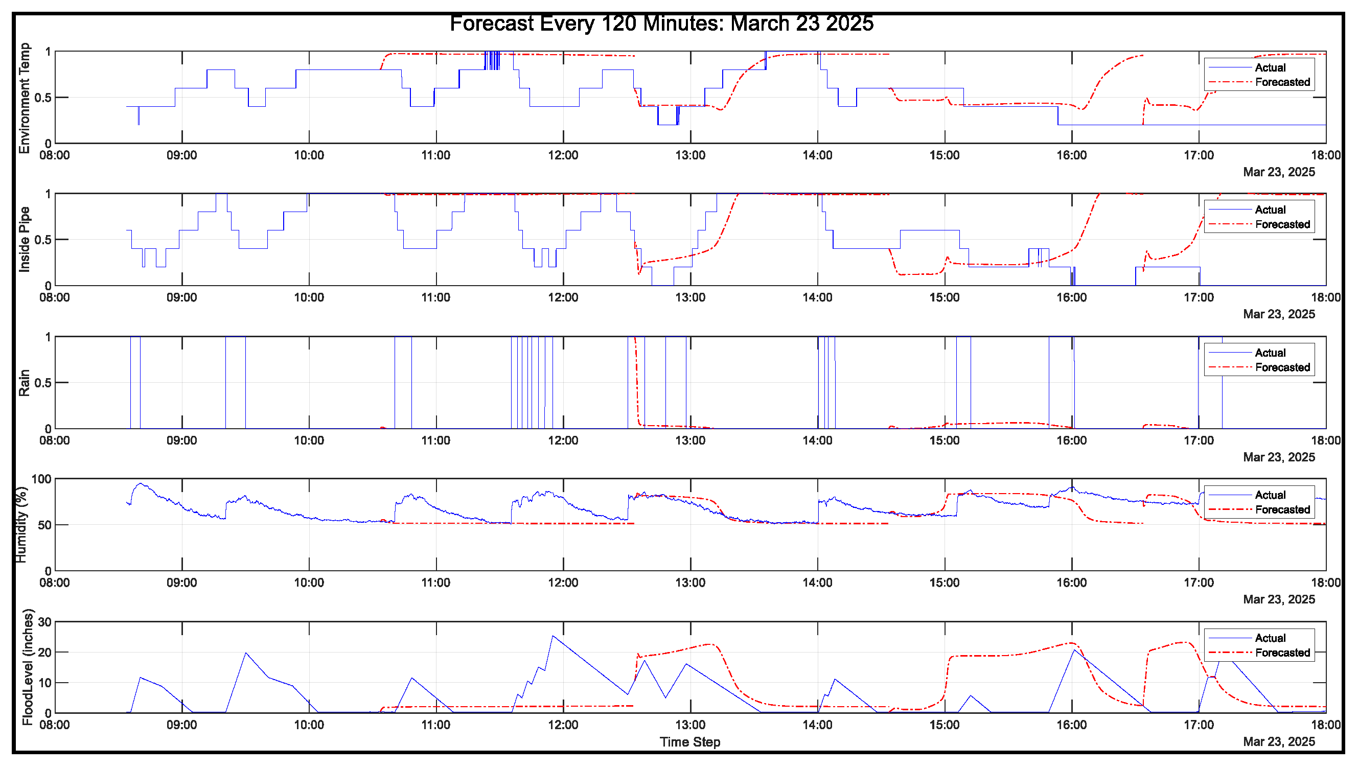 Sensors 25 03885 g013