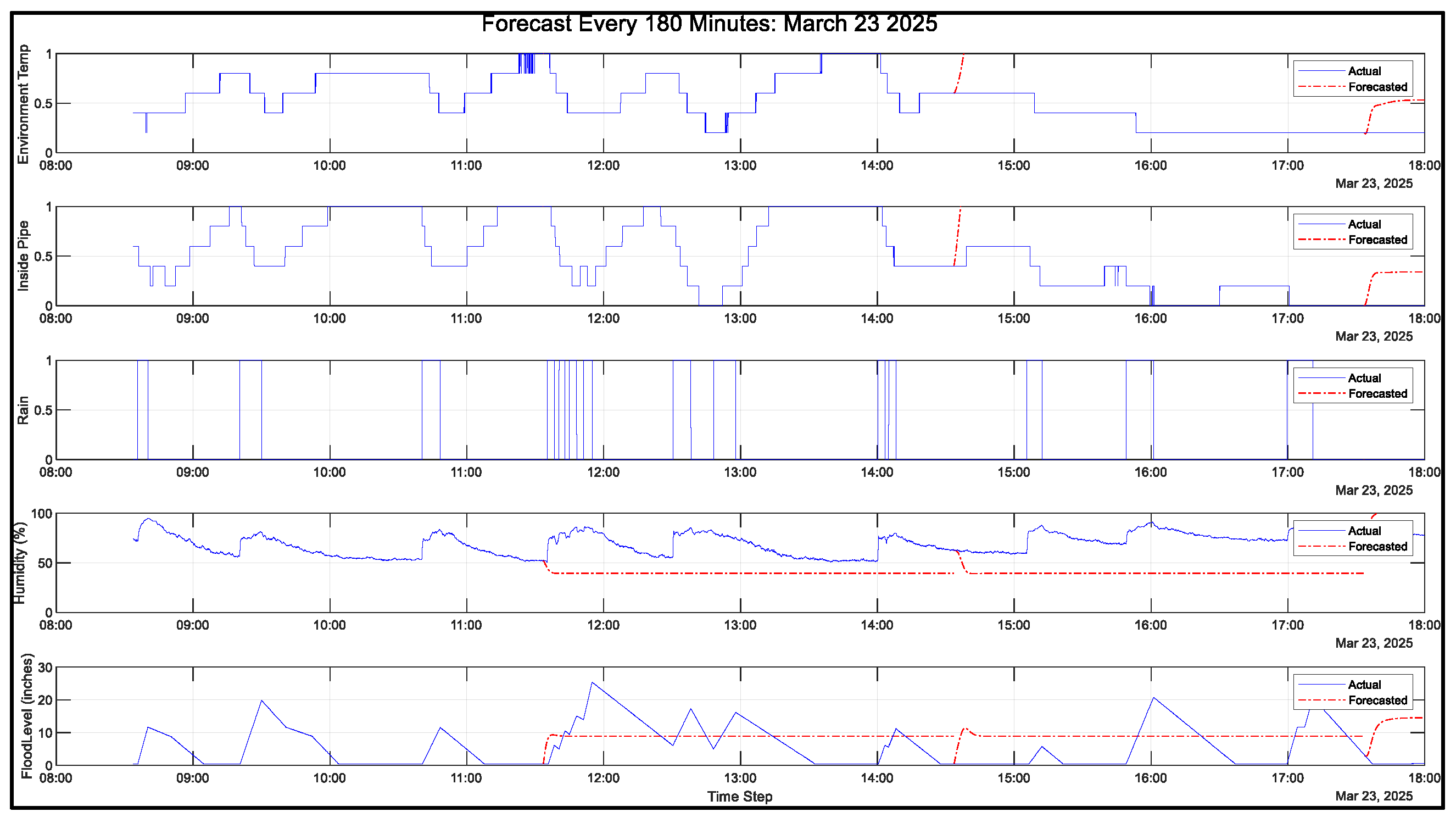 Sensors 25 03885 g015