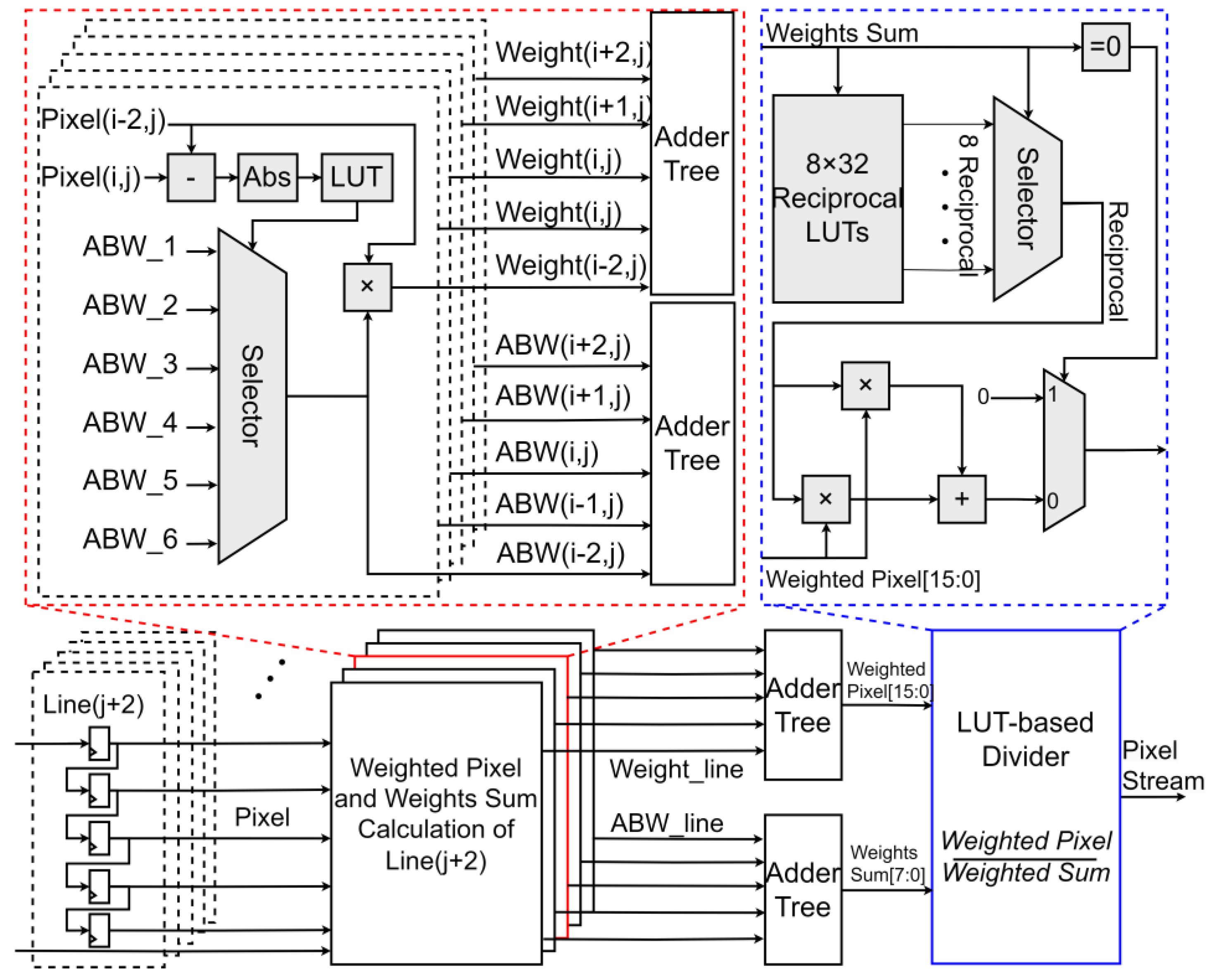 Sensors 25 03887 g004