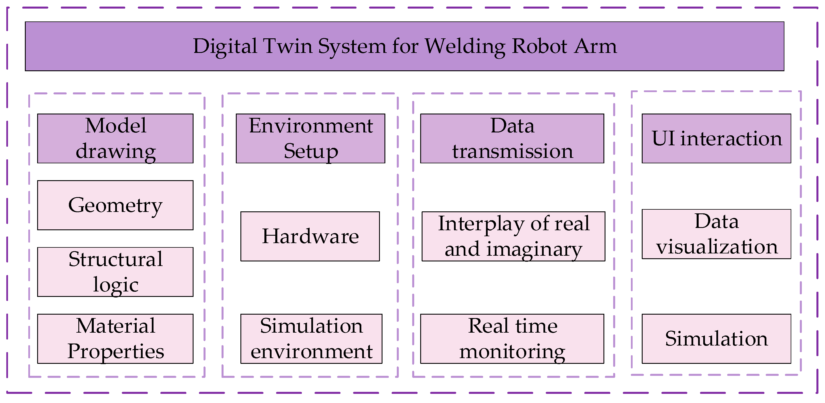 Sensors 25 03889 g003