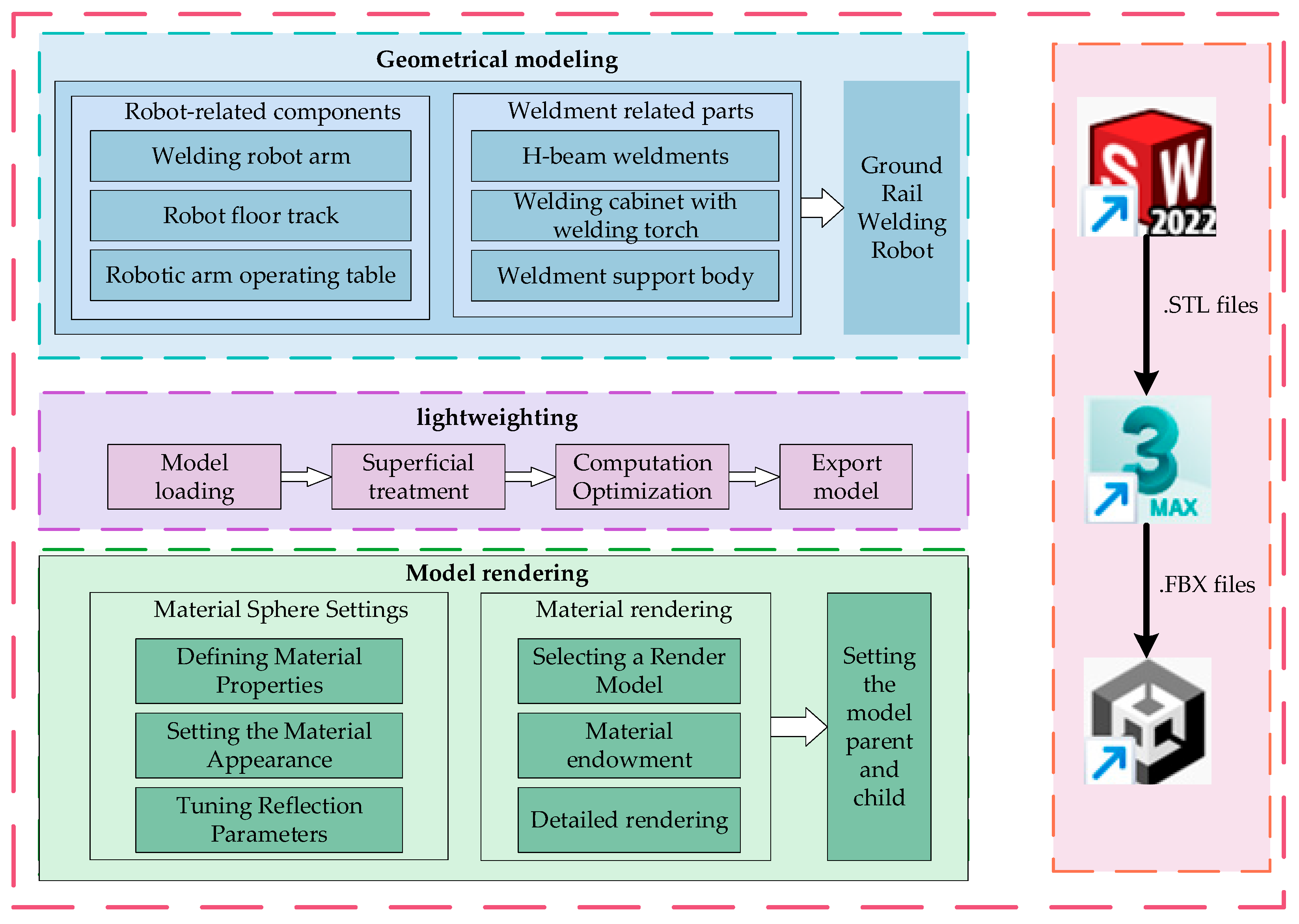 Sensors 25 03889 g005