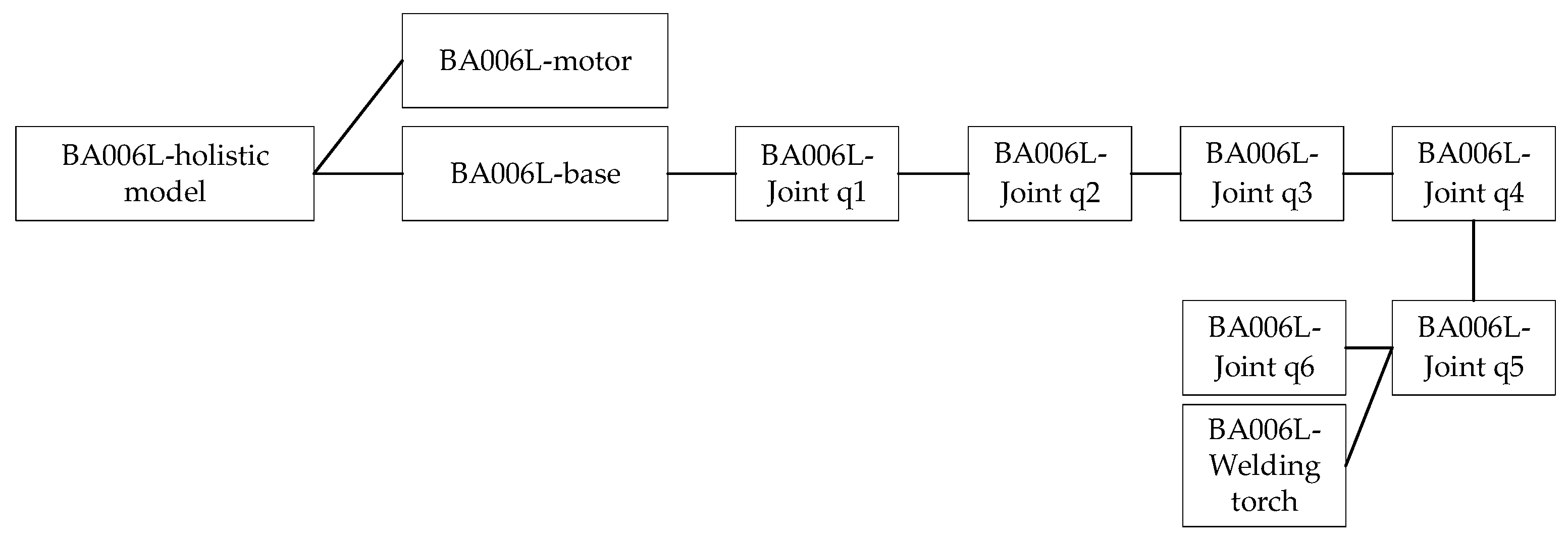 Sensors 25 03889 g017