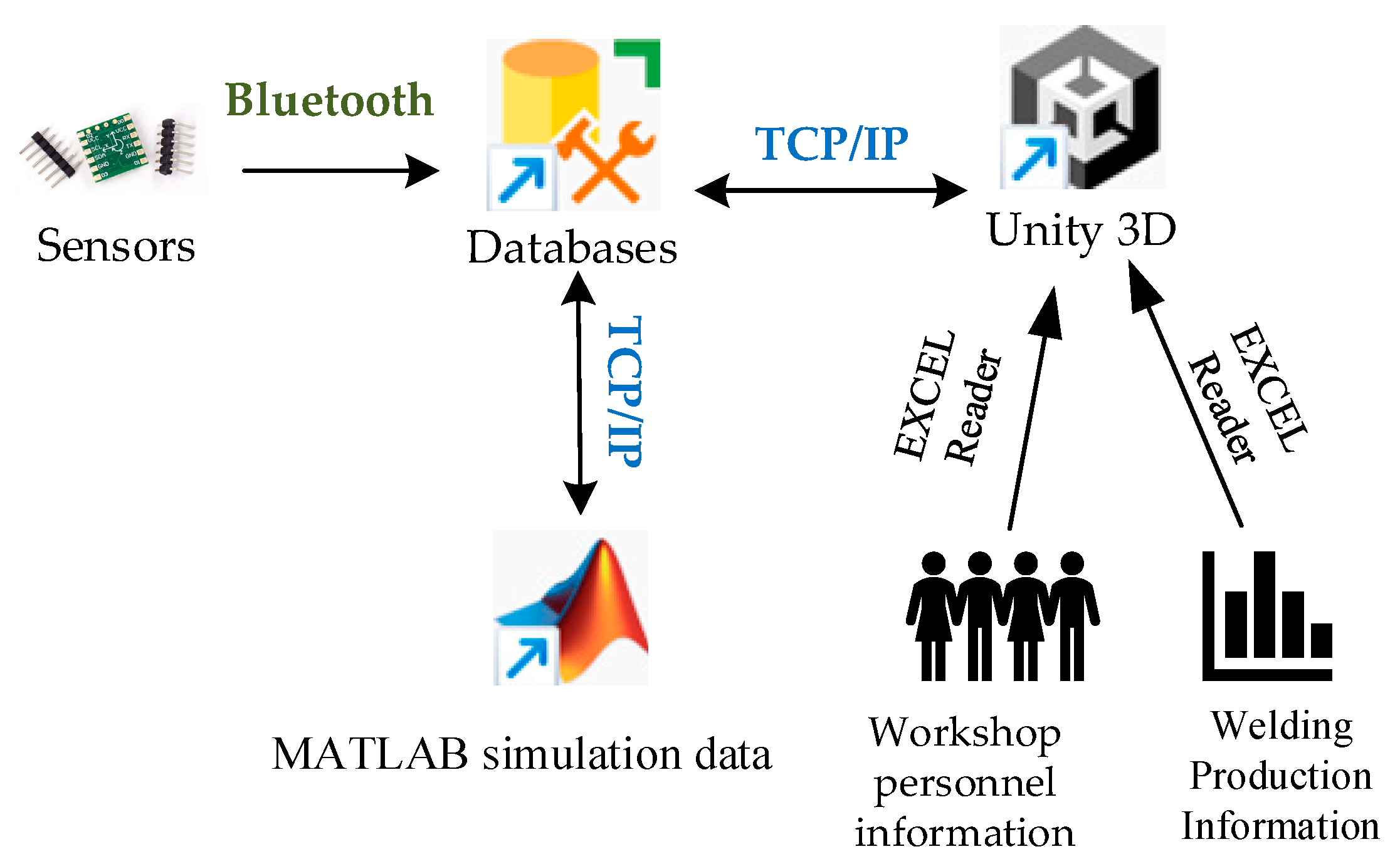 Sensors 25 03889 g026