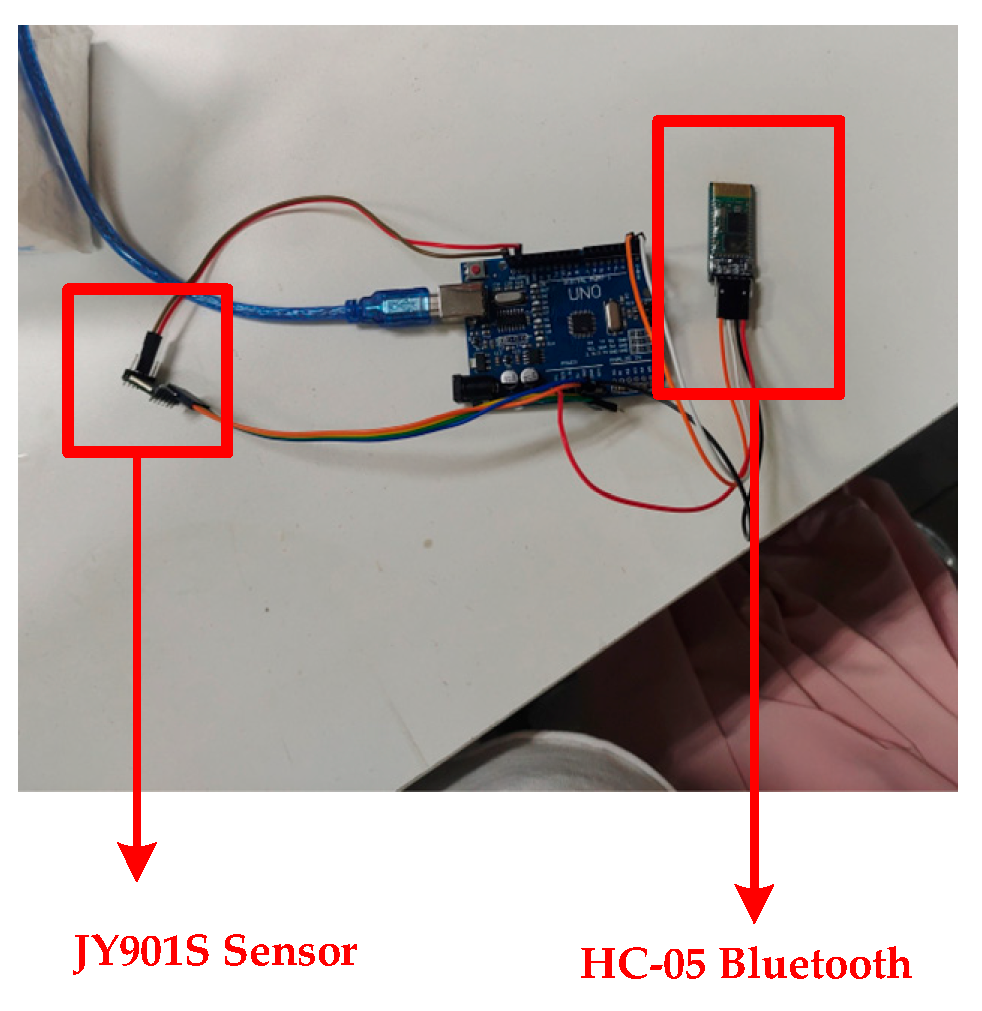 Sensors 25 03889 g032