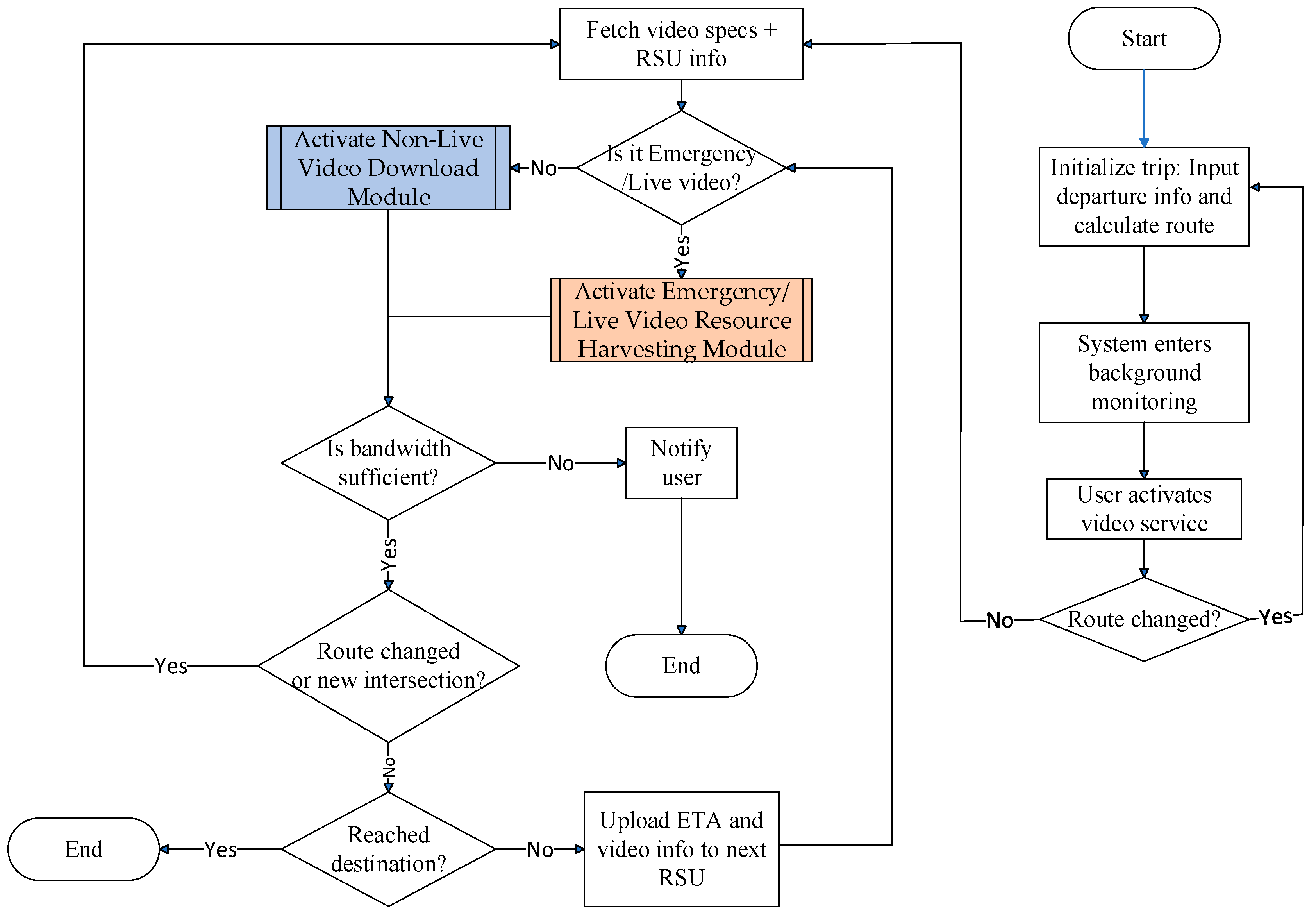 Sensors 25 03891 g003