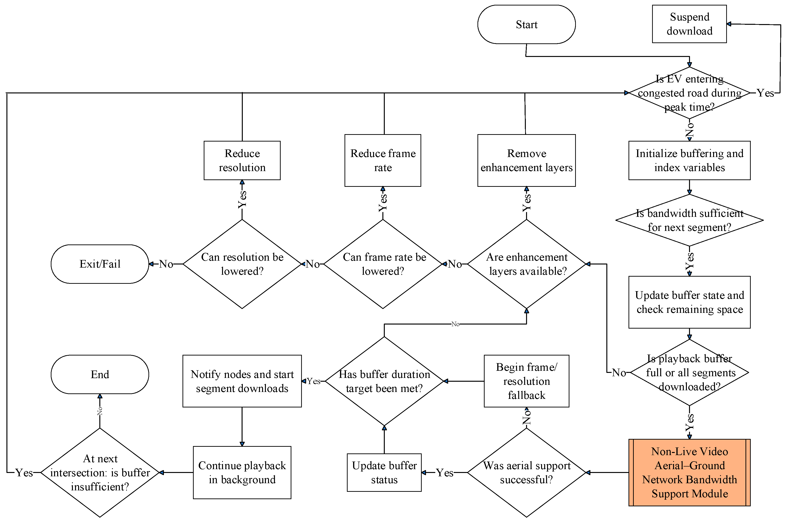 Sensors 25 03891 g005