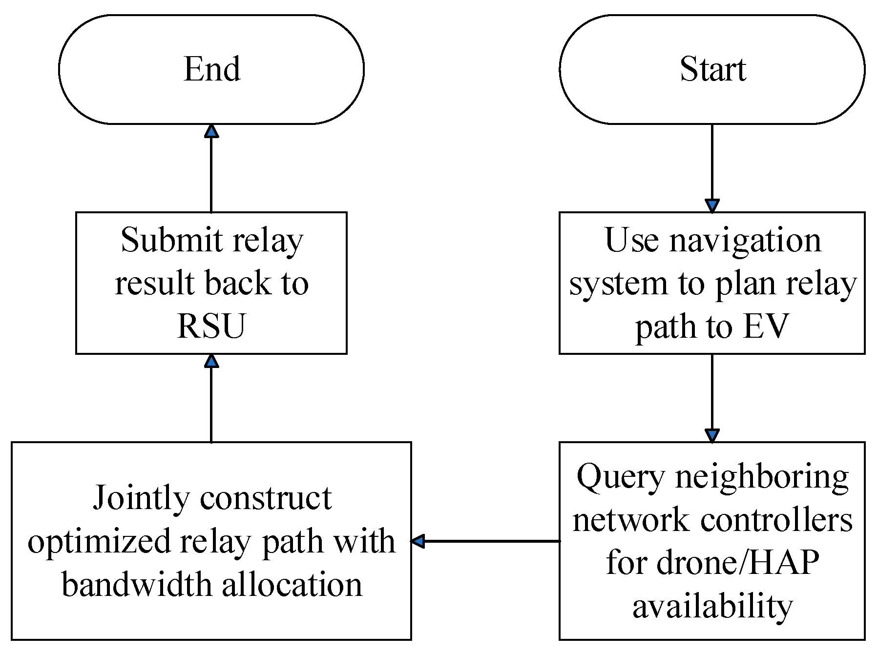Sensors 25 03891 g006
