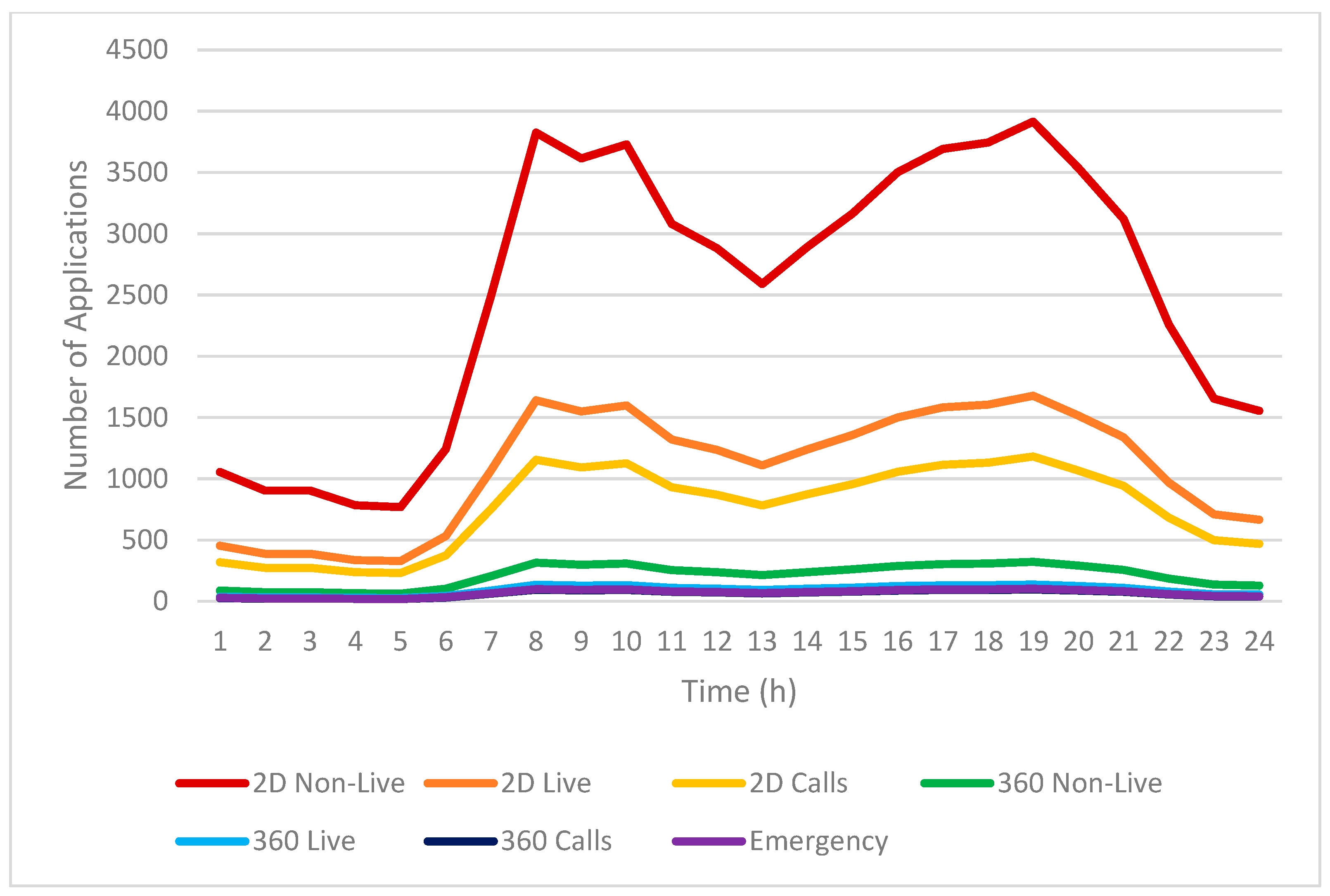 Sensors 25 03891 g010